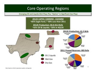 Core Operating Regions
                            Emerging Oil and Liquids‐Rich Plays Plus “Option” in Significant Gas Plays

                                                      2012E CAPEX: $300MM ‐ $325MM
                                                    ~85% Eagle Ford / ~30% Less than 2011
                                                           2012E Production: 40.0‐43.0 Bcfe
                                                          ~42% Oil & Liquids; ~50% in 4Q12E
                                                                                          2012E Production: 41.5 Bcfe




                                                                                       2011 Proved Reserves: 883 Bcfe

                                                                       Oil / Liquids
                                                                       Wet Gas 
                                                                       Dry Gas
                                                                                                                   10
Note: Based on 2/22/12 operational update; see Appendix
 
