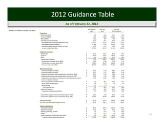 2012 Guidance Table
                                                                                    As of February 22, 2012
                                                                                                                   4th Quarter                Full Year                       Full‐Year
Dollars in millions, except unit data                                                                                 2011                      2011                        2012 Guidance
                                        Production:
                                         Natural gas (Bcf)                                                                           6.8                    33.4              23.5      ‐            24.4 
                                         Crude oil (MBbls)                                                                         450                    1,283             2,000       ‐         2,275 
                                         NGLs (MBbls)                                                                              212                       907               750      ‐             825 
                                         Equivalent production (Bcfe)                                                             10.7                      46.6              40.0      ‐            43.0 
                                           Equivalent daily production (MMcfe per day)                                          116.7                     127.5             109.3       ‐         117.5 
                                           Equivalent production (MBOE)                                                         1,789                     7,759             6,667       ‐         7,167 
                                           Equivalent daily production (MBOE per day)                                             19.4                      21.3              18.2      ‐            19.6 
                                           Percent crude oil and NGLs                                                          37.0%                     28.2%             41.3%        ‐        43.3%

                                        Production revenues:
                                         Natural gas                                                           $                  23.4                    137.1               66.5      ‐            69.1 
                                         Crude oil                                                             $                  44.3                    119.6             189.0       ‐         215.0 
                                         NGLs                                                                  $                     9.6                    43.4              32.0      ‐            35.2 
                                         Total product revenues                                                $                  77.4                    300.0             287.5       ‐         319.2 
                                           Total product revenues ($ per Mcfe)                                 $                  7.20                      6.45              7.19      ‐            7.42 
                                           Total product revenues ($ per BOE)                                  $                43.23                     38.67             43.12       ‐         44.54 
                                           Percent crude oil and NGLs                                                          69.7%                     54.3%             76.9%        ‐        78.4%

                                        Operating expenses:
                                           Lease operating ($ per Mcfe)                                        $                  0.70                      0.79              0.80      ‐            0.85 
                                           Lease operating ($ per BOE)                                         $                  4.17                      4.77              4.80      ‐            5.10 
                                           Gathering, processing and transportation costs ($ per Mcfe)         $                  0.36                      0.33              0.28      ‐            0.33 
                                           Gathering, processing and transportation costs ($ per BOE)          $                  2.18                      1.95              1.68      ‐            1.98 
                                           Production and ad valorem taxes (percent of oil and gas revenues)                     3.1%                      4.6%              4.0%       ‐           4.5%
                                           General and administrative:
                                            Recurring general and administrative                               $                     6.9                    38.5              39.0  ‐                41.0 
                                            Share‐based compensation                                           $                     1.8                       7.4               6.5  ‐                7.0 
                                            Restructuring                                                      $                     0.7                       2.4 
                                              Total reported G&A                                               $                     9.4                    48.3              45.5  ‐                48.0 
                                         Exploration expense                                                   $                  10.7                      78.9              43.0  ‐                46.0 
                                              Unproved property amortization                                   $                     8.5                    42.0              36.0  ‐                38.0 

                                         Depreciation, depletion and amortization ($ per Mcfe)                 $                  4.59                      3.49              4.75  ‐                5.25 
                                         Depreciation, depletion and amortization ($ per BOE)                  $                27.56                     20.95             28.50  ‐              31.50 

                                        Adjusted EBITDAX                                                       $                  62.2                   219.5             200.0  ‐               240.0 
                                        Net cash provided by operating activities                              $                  41.6                   144.7             175.0  ‐               205.0 

                                        Capital expenditures:
                                         Development drilling                                                  $                  99.9                    307.8             240.0       ‐         245.0 
                                         Exploratory drilling                                                  $                  10.9                      64.1              30.0      ‐            35.0 
                                         Pipeline, gathering, facilities                                       $                     6.2                    12.5                 5.0    ‐            10.0 
                                         Seismic                                                               $                     2.2                    11.2                 5.0    ‐            10.0 
                                         Lease acquisitions, field projects and other                          $                     3.6                    50.0              20.0      ‐            25.0     20
                                             Total oil and gas capital expenditures                            $                122.8                     445.6             300.0       ‐         325.0 
 