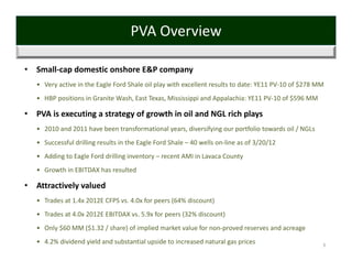 PVA Overview

•   Small‐cap domestic onshore E&P company 
    • Very active in the Eagle Ford Shale oil play with excellent results to date: YE11 PV‐10 of $278 MM
    • HBP positions in Granite Wash, East Texas, Mississippi and Appalachia: YE11 PV‐10 of $596 MM

•   PVA is executing a strategy of growth in oil and NGL rich plays
    • 2010 and 2011 have been transformational years, diversifying our portfolio towards oil / NGLs
    • Successful drilling results in the Eagle Ford Shale – 40 wells on‐line as of 3/20/12
    • Adding to Eagle Ford drilling inventory – recent AMI in Lavaca County
    • Growth in EBITDAX has resulted

•   Attractively valued
    • Trades at 1.4x 2012E CFPS vs. 4.0x for peers (64% discount)
    • Trades at 4.0x 2012E EBITDAX vs. 5.9x for peers (32% discount)
    • Only $60 MM ($1.32 / share) of implied market value for non‐proved reserves and acreage
    • 4.2% dividend yield and substantial upside to increased natural gas prices                       3
 
