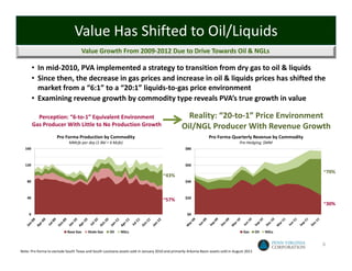 Value Has Shifted to Oil/Liquids
                                    Value Growth From 2009‐2012 Due to Drive Towards Oil & NGLs

         • In mid‐2010, PVA implemented a strategy to transition from dry gas to oil & liquids
         • Since then, the decrease in gas prices and increase in oil & liquids prices has shifted the 
           market from a “6:1” to a “20:1” liquids‐to‐gas price environment
         • Examining revenue growth by commodity type reveals PVA’s true growth in value

           Perception: “6‐to‐1” Equivalent Environment                                             Reality: “20‐to‐1” Price Environment
         Gas Producer With Little to No Production Growth                                        Oil/NGL Producer With Revenue Growth
                     Pro Forma Production by Commodity                                                           Pro Forma Quarterly Revenue by Commodity
                             MMcfe per day (1 Bbl = 6 Mcfe)                                                                         Pre‐Hedging; $MM
  160                                                                                              $80



  120                                                                                              $60
                                                                                                                                                            ~70%
                                                                                      ~43%
    80                                                                                             $40



    40                                                                                             $20
                                                                                      ~57%
                                                                                                                                                            ~30%
     0                                                                                              $0



                            Base Gas    Shale Gas    Oil    NGLs                                                                      Gas      Oil   NGLs


                                                                                                                                                            6
Note: Pro forma to exclude South Texas and South Louisiana assets sold in January 2010 and primarily Arkoma Basin assets sold in August 2011
 