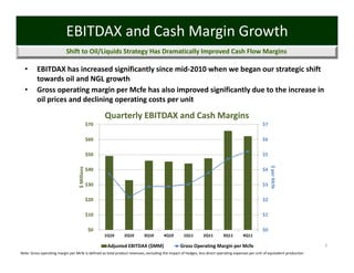 EBITDAX and Cash Margin Growth
                           Shift to Oil/Liquids Strategy Has Dramatically Improved Cash Flow Margins

  •      EBITDAX has increased significantly since mid‐2010 when we began our strategic shift 
         towards oil and NGL growth
  •      Gross operating margin per Mcfe has also improved significantly due to the increase in 
         oil prices and declining operating costs per unit

                                                      Quarterly EBITDAX and Cash Margins
                                                $70                                                                                                $7

                                                $60                                                                                                $6

                                                $50                                                                                                $5




                                                                                                                                                        $ per Mcfe
                                   $ Millions




                                                $40                                                                                                $4

                                                $30                                                                                                $3

                                                $20                                                                                                $2

                                                $10                                                                                                $1

                                                $0                                                                                                 $0
                                                      1Q10    2Q10         3Q10        4Q10        1Q11        2Q11        3Q11        4Q11

                                                       Adjusted EBITDAX ($MM)                    Gross Operating Margin per Mcfe                                               7
Note: Gross operating margin per Mcfe is defined as total product revenues, excluding the impact of hedges, less direct operating expenses per unit of equivalent production
 