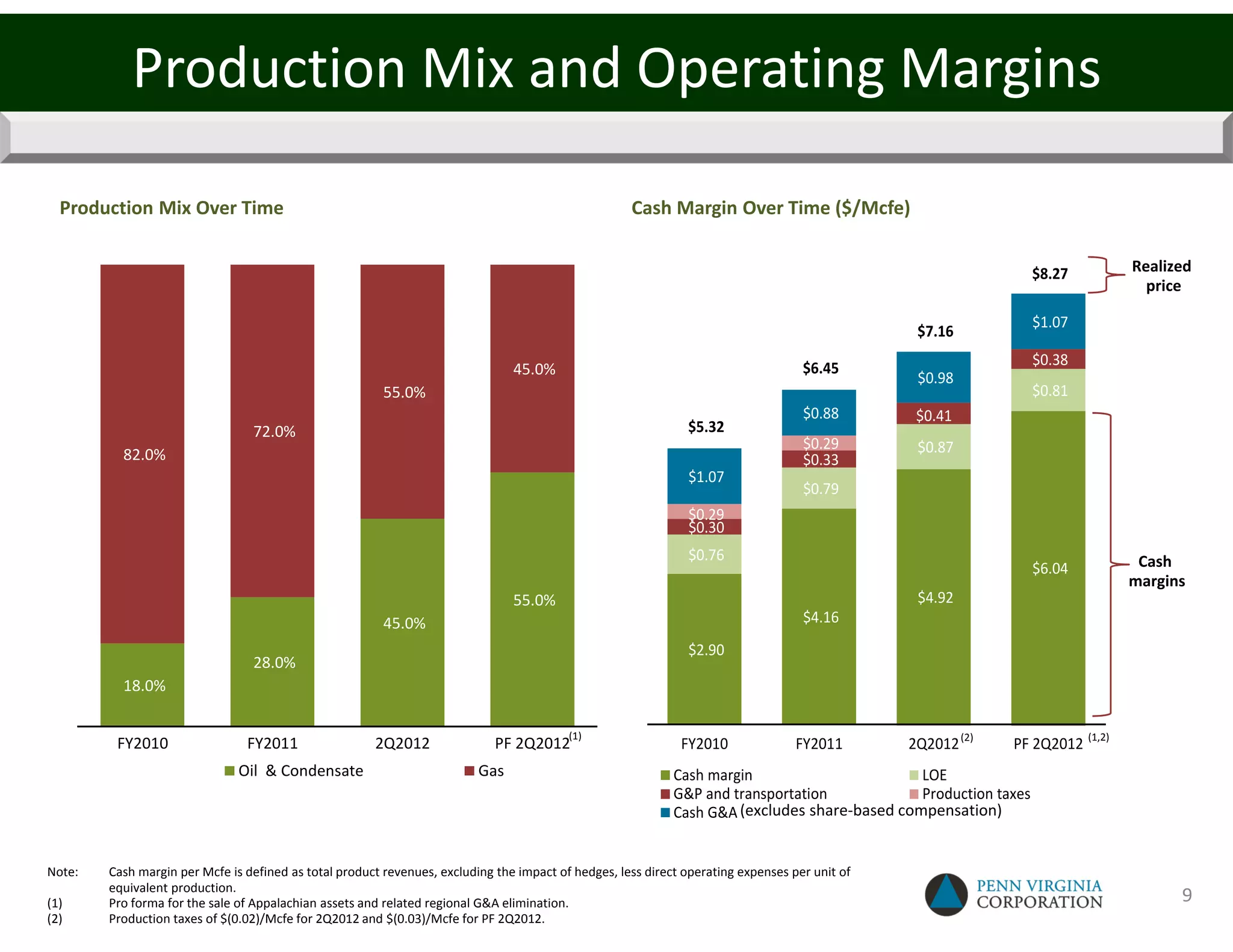 Production Mix and Operating Margins

  Production Mix Over Time                                                                           Cash Margin Over Time ($/Mcfe)


                                                                                                                                                                  $8.27        Realized
                                                                                                                                                                                 price

                                                                                                                                                                  $1.07
                                                                                                                                                 $7.16

                                                                                                                                    $6.45                         $0.38
                                                                                45.0%
                                                                                                                                                 $0.98
                                                         55.0%                                                                                                    $0.81
                                                                                                                                    $0.88        $0.41
                                 72.0%                                                                         $5.32
                                                                                                                                    $0.29        $0.87
          82.0%                                                                                                                     $0.33
                                                                                                               $1.07
                                                                                                                                    $0.79
                                                                                                               $0.29
                                                                                                               $0.30
                                                                                                               $0.76                                                            Cash
                                                                                                                                                                  $6.04
                                                                                                                                                                               margins
                                                                                55.0%                                                            $4.92
                                                         45.0%                                                                      $4.16
                                                                                                               $2.90
                                 28.0%
          18.0%

                                                                                          (1)
         FY2010                 FY2011                 2Q2012                PF 2Q2012                        FY2010               FY2011       2Q2012 (2)   PF 2Q2012 (1,2)
                               Oil & Condensate                           Gas                                Cash margin                       LOE
                                                                                                             G&P and transportation            Production taxes
                                                                                                             Cash G&A (excludes share-based compensation)


Note:   Cash margin per Mcfe is defined as total product revenues, excluding the impact of hedges, less direct operating expenses per unit of
        equivalent production.
(1)     Pro forma for the sale of Appalachian assets and related regional G&A elimination.                                                                                           9
(2)     Production taxes of $(0.02)/Mcfe for 2Q2012 and $(0.03)/Mcfe for PF 2Q2012.
 