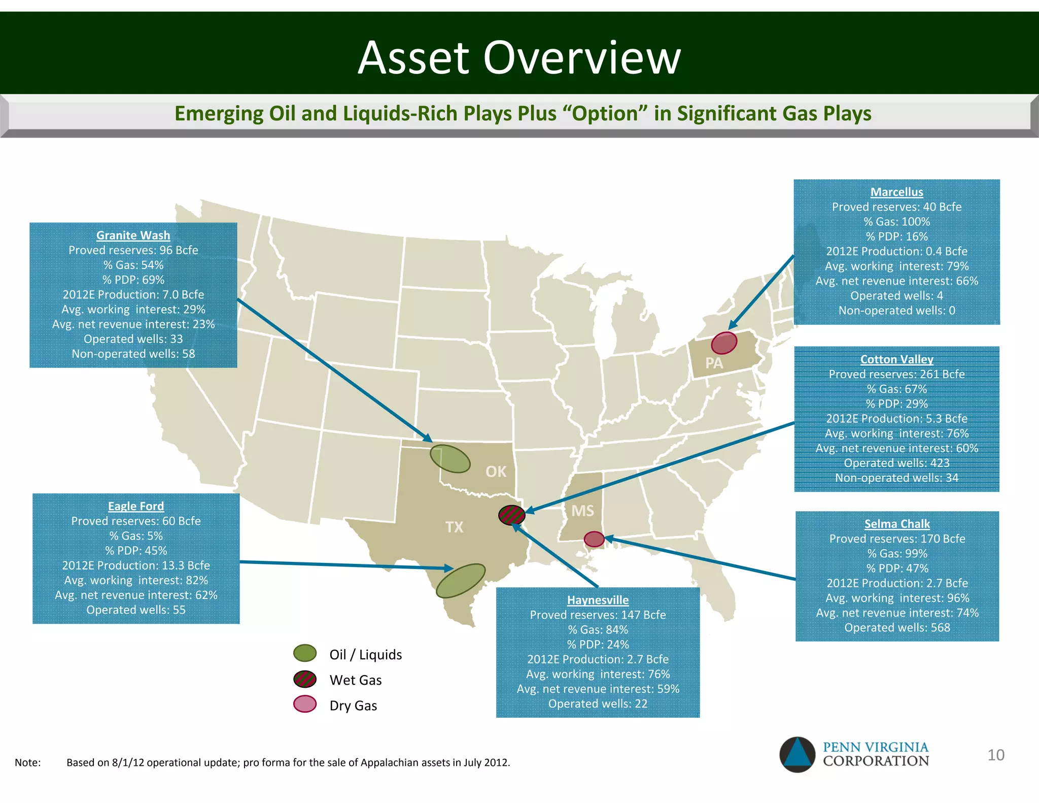 Asset Overview
                                Emerging Oil and Liquids-Rich Plays Plus “Option” in Significant Gas Plays


                                                                                                                                                            Marcellus
                                                                                                                                                    Proved reserves: 40 Bcfe
                                                                                                                                                          % Gas: 100%
                Granite Wash                                                                                                                               % PDP: 16%
           Proved reserves: 96 Bcfe                                                                                                                2012E Production: 0.4 Bcfe
                  % Gas: 54%                                                                                                                      Avg. working interest: 79%
                  % PDP: 69%                                                                                                                     Avg. net revenue interest: 66%
          2012E Production: 7.0 Bcfe                                                                                                                   Operated wells: 4
         Avg. working interest: 29%                                                                                                                  Non-operated wells: 0
        Avg. net revenue interest: 23%
              Operated wells: 33
           Non-operated wells: 58                                                                                                                        Cotton Valley
                                                                                                                                            PA
                                                                                                                                                   Proved reserves: 261 Bcfe
                                                                                                                                                           % Gas: 67%
                                                                                                                                                           % PDP: 29%
                                                                                                                                                   2012E Production: 5.3 Bcfe
                                                                                                                                                  Avg. working interest: 76%
                                                                                                                                                 Avg. net revenue interest: 60%
                                                                                                                                                      Operated wells: 423
                                                                                                  OK                                                Non-operated wells: 34

                  Eagle Ford                                                                                         MS
          Proved reserves: 60 Bcfe                                                                                                                        Selma Chalk
                   % Gas: 5%
                                                                                          TX
                                                                                                                                                   Proved reserves: 170 Bcfe
                  % PDP: 45%                                                                                                                               % Gas: 99%
         2012E Production: 13.3 Bcfe                                                                                                                       % PDP: 47%
         Avg. working interest: 82%                                                                                                                2012E Production: 2.7 Bcfe
        Avg. net revenue interest: 62%                                                                               Haynesville                  Avg. working interest: 96%
              Operated wells: 55                                                                             Proved reserves: 147 Bcfe           Avg. net revenue interest: 74%
                                                                                                                     % Gas: 84%                       Operated wells: 568
                                                                                                                     % PDP: 24%
                                                                 Oil / Liquids                               2012E Production: 2.7 Bcfe
                                                                                                            Avg. working interest: 76%
                                                                 Wet Gas
                                                                                                           Avg. net revenue interest: 59%
                                                                 Dry Gas                                         Operated wells: 22



Note:     Based on 8/1/12 operational update; pro forma for the sale of Appalachian assets in July 2012.
                                                                                                                                                                                  10
 