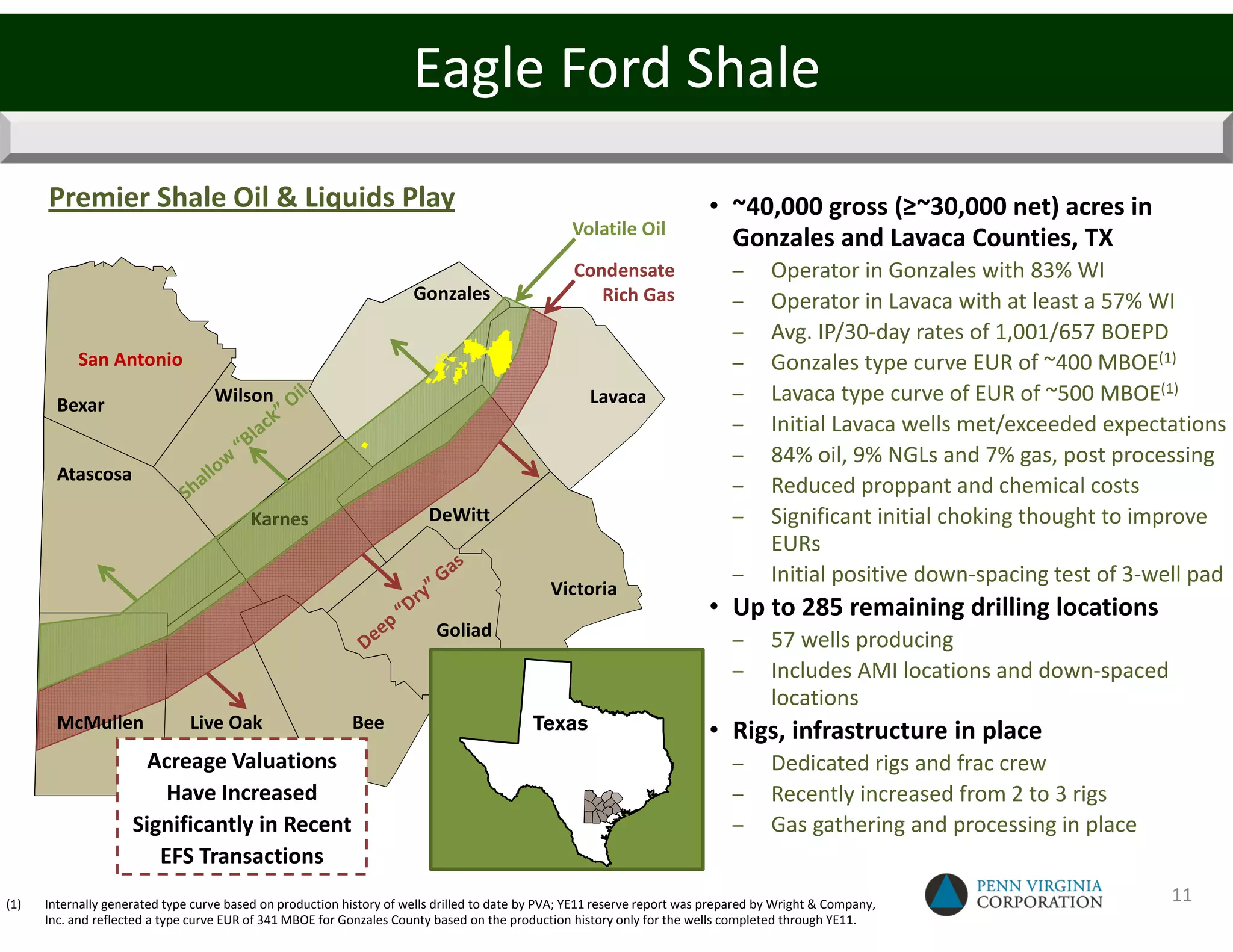Eagle Ford Shale
      Premier Shale Oil & Liquids Play                                                                                    • ~40,000 gross (≥~30,000 net) acres in
                                                                                                  Volatile Oil
                                                                                                                            Gonzales and Lavaca Counties, TX
                                                                                                  Condensate                  –      Operator in Gonzales with 83% WI
                                                                      Gonzales                       Rich Gas                 –      Operator in Lavaca with at least a 57% WI
                                                                                                                              –      Avg. IP/30-day rates of 1,001/657 BOEPD
           San Antonio                                                                                                        –      Gonzales type curve EUR of ~400 MBOE(1)
        Bexar                      Wilson                                                            Lavaca                   –      Lavaca type curve of EUR of ~500 MBOE(1)
                                                                                                                              –      Initial Lavaca wells met/exceeded expectations
                                                                                                                              –      84% oil, 9% NGLs and 7% gas, post processing
        Atascosa
                                                                                                                              –      Reduced proppant and chemical costs
                                          Karnes                         DeWitt                                               –      Significant initial choking thought to improve
                                                                                                                                     EURs
                                                                                                                              –      Initial positive down-spacing test of 3-well pad
                                                                                              Victoria
                                                                                                                          • Up to 285 remaining drilling locations
                                                                          Goliad
                                                                                                                              –      57 wells producing
                                                                                                                              –      Includes AMI locations and down-spaced
                                                                                                                                     locations
        McMullen               Live Oak                     Bee                            Texas                          • Rigs, infrastructure in place
                       Acreage Valuations                                                                                     –      Dedicated rigs and frac crew
                         Have Increased                                                                                       –      Recently increased from 2 to 3 rigs
                     Significantly in Recent                                                                                  –      Gas gathering and processing in place
                        EFS Transactions
(1)   Internally generated type curve based on production history of wells drilled to date by PVA; YE11 reserve report was prepared by Wright & Company,
                                                                                                                                                                               11
      Inc. and reflected a type curve EUR of 341 MBOE for Gonzales County based on the production history only for the wells completed through YE11.
 
