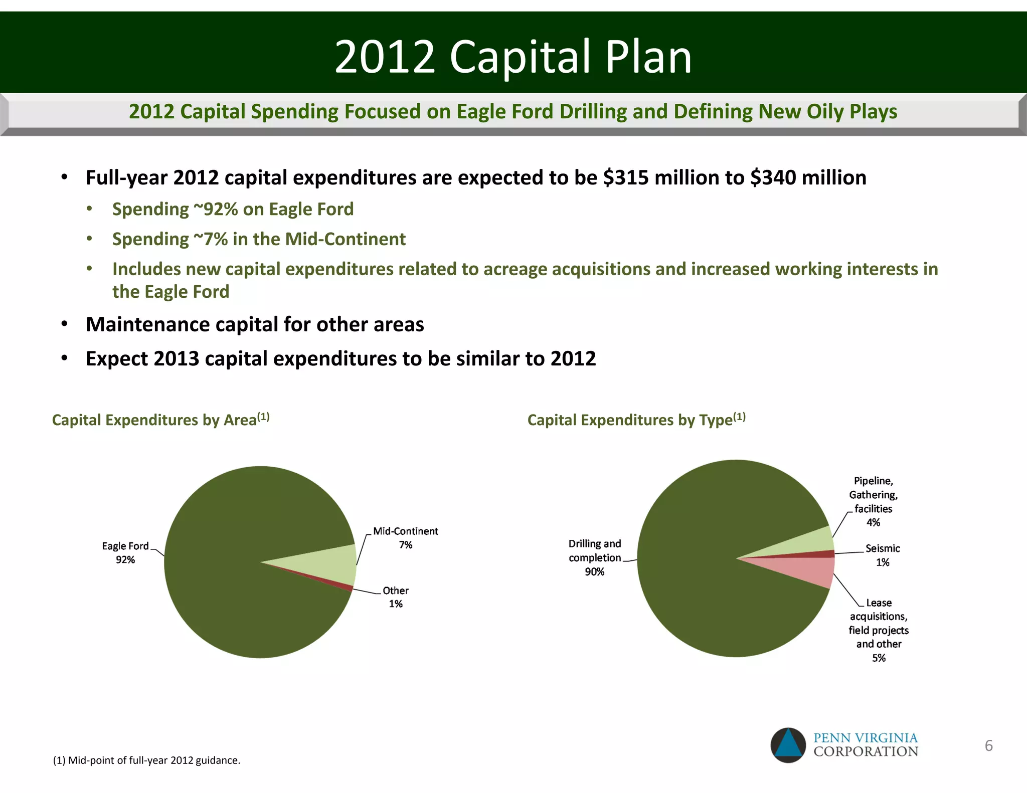 2012 Capital Plan
                2012 Capital Spending Focused on Eagle Ford Drilling and Defining New Oily Plays

 • Full-year 2012 capital expenditures are expected to be $315 million to $340 million
       • Spending ~92% on Eagle Ford
       • Spending ~7% in the Mid-Continent
       • Includes new capital expenditures related to acreage acquisitions and increased working interests in
         the Eagle Ford
 • Maintenance capital for other areas
 • Expect 2013 capital expenditures to be similar to 2012

Capital Expenditures by Area(1)                            Capital Expenditures by Type(1)




                                                                                                                6
(1) Mid-point of full-year 2012 guidance.
 
