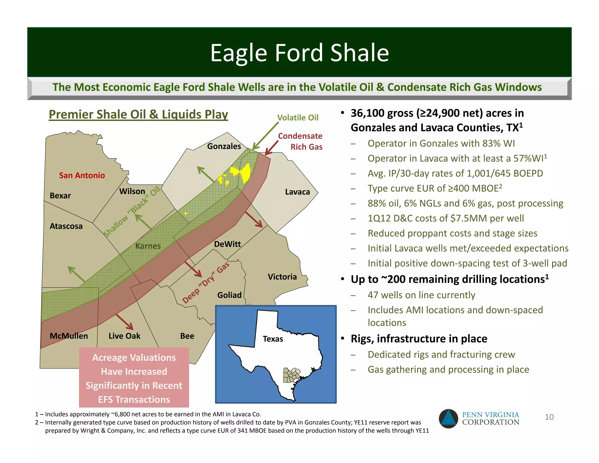 Eagle Ford Shale
      The Most Economic Eagle Ford Shale Wells are in the Volatile Oil & Condensate Rich Gas Windows

    Premier Shale Oil & Liquids Play                                                  Volatile Oil          • 36,100 gross (≥24,900 net) acres in 
                                                                                                              Gonzales and Lavaca Counties, TX1
                                                                                      Condensate
                                                             Gonzales                    Rich Gas               –     Operator in Gonzales with 83% WI
                                                                                                                –     Operator in Lavaca with at least a 57%WI1
        San Antonio                                                                                             –     Avg. IP/30‐day rates of 1,001/645 BOEPD
                             Wilson                                                     Lavaca                  –     Type curve EUR of ≥400 MBOE2
     Bexar
                                                                                                                –     88% oil, 6% NGLs and 6% gas, post processing
                                                                                                                –     1Q12 D&C costs of $7.5MM per well
     Atascosa
                                                                                                                –     Reduced proppant costs and stage sizes
                                   Karnes                      DeWitt
                                                                                                                –     Initial Lavaca wells met/exceeded expectations
                                                                                                                –     Initial positive down‐spacing test of 3‐well pad
                                                                                  Victoria                  • Up to ~200 remaining drilling locations1
                                                                Goliad                                          –     47 wells on line currently
                                                                                                                –     Includes AMI locations and down‐spaced 
                                                                                                                      locations
     McMullen             Live Oak                 Bee                          Texas                       • Rigs, infrastructure in place
                    Acreage Valuations                                                                          –     Dedicated rigs and fracturing crew
                      Have Increased                                                                            –     Gas gathering and processing in place
                  Significantly in Recent 
                     EFS Transactions
1 – Includes approximately ~6,800 net acres to be earned in the AMI in Lavaca Co.
                                                                                                                                                                10
2 – Internally generated type curve based on production history of wells drilled to date by PVA in Gonzales County; YE11 reserve report was 
    prepared by Wright & Company, Inc. and reflects a type curve EUR of 341 MBOE based on the production history of the wells through YE11
 