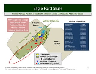 Eagle Ford Shale
               Premier Acreage Position in Volatile Oil Window; Lavaca AMI Provides Additional Upside


      PVA’s Eagle Ford Acreage 
                                                                                   Volatile Oil Window                                      Notable PVA Results
       and Potential is Well‐                              Gonzales
                                                                                                                                    PVA Well Name                IP Rates
        Positioned Based on                                 County                                                                  Gardner 1H                 1,247 BOEPD
                                                                                                                                    Hawn Holt 9H               1,877 BOEPD
         Overall Excellent                                               MHR                                                        Hawn Holt 10H              1,188 BOEPD
                                                                                                                                    Hawn Holt 11H              1,190 BOEPD
      Industry Results in Area                                                                                                      Hawn Holt 12H              1,495 BOEPD
                                                                                                                                    Hawn Holt 13H              1,399 BOEPD
                                                                                                                                    Hawn Holt 15H              1,298 BOEPD
                                                                                                                                    Munson Ranch 1H            1,921 BOEPD
                                                                                                                                    Munson Ranch 3H            1,538 BOEPD
                                                                                                                                    Munson Ranch 4H            1,416 BOEPD
                                                                                                                                    Munson Ranch 6H            1,808 BOEPD
                                                                                                                                    Rock Creek Ranch 1H        1,257 BOEPD
                                                                                                           Lavaca                   Schaefer 3H                1,129 BOEPD
                                                                                                                                    Munson Ranch 5H            1,164 BOEPD
                                                                                                           County                   D. Foreman 1H              1,202 BOEPD
                                                                                                                                    Henning 1H                 1,115 BOEPD
                                                                                                                                    Rock Creek Ranch 5H         969 BOEPD
                                                                                                                                    Rock Creek Ranch 6H         960 BOEPD
                                               EOG                                                                                  Effenberger #1H (Lavaca)    922 BOEPD



                                                                           PVA Acreage
                                                                           PVA AMI with “Major”1
                                                                           3‐D Seismic Survey
                                                                           Notable PVA Results
                                                                           Notable Industry Results
1 – Includes approximately ~13,500 (~8,000 net) acres and up to ~40 locations to be earned in the recently announced AMI in Lavaca Co.                                       12
Note: Industry results based on peers’ investor presentations and reported IP wellhead rates (pre‐processing); production “windows” are PVA’s approximation
 