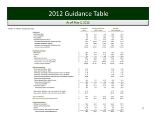 2012 Guidance Table
                                                                                            As of May 2, 2012
Dollars in millions, except unit data                                                                         1st Quarter                 Average Quarter for                             Full‐Year
                                                                                                                 2012                        2Q12 ‐ 4Q12                                2012 Guidance
                                   Production:
                                    Natural gas (Bcf)                                                                            6.3                5.6    ‐               6.0            23.0      ‐            24.4 
                                    Crude oil (MBbls)                                                                          549                517      ‐             575            2,100       ‐          2,275 
                                    NGLs (MBbls)                                                                               215                173      ‐             203               733      ‐             825 
                                    Equivalent production (Bcfe)                                                              10.9                  9.7    ‐            10.7              40.0      ‐            43.0 
                                      Equivalent daily production (MMcfe per day)                                           119.5              105.9                  116.8             109.3       ‐          117.8 
                                      Equivalent production (MBOE)                                                          1,812              1,618       ‐          1,785            6,667        ‐          7,167 
                                      Equivalent daily production (MBOE per day)                                              19.9               17.7      ‐            19.5              18.2      ‐            19.6 
                                      Percent crude oil and NGLs                                                           42.1%              42.6%        ‐         43.6%             42.5%        ‐         43.3%

                                   Production revenues:
                                    Natural gas                                                           $                   14.9               10.4      ‐            12.0              46.0      ‐            51.0 
                                    Crude oil                                                             $                   58.7               51.8      ‐            57.1            214.0       ‐          230.0 
                                    NGLs                                                                  $                      9.1                7.6    ‐               8.6            32.0      ‐            35.0 
                                    Total product revenues                                                $                   82.7               69.8      ‐            77.8            292.0       ‐          316.0 
                                      Total product revenues ($ per Mcfe)                                 $                   7.60               7.19      ‐            7.26              7.30      ‐            7.35 
                                      Total product revenues ($ per BOE)                                  $                 45.62              43.12       ‐          43.58            43.80        ‐          44.09 
                                      Percent crude oil and NGLs                                                           82.0%              85.1%        ‐         84.5%             82.5%        ‐         85.4%

                                   Operating expenses:
                                      Lease operating ($ per Mcfe)                                        $                   0.84                                                        0.80      ‐            0.85 
                                      Lease operating ($ per BOE)                                         $                   5.04                                                        4.80      ‐            5.10 
                                      Gathering, processing and transportation costs ($ per Mcfe)         $                   0.38                                                        0.31      ‐            0.36 
                                      Gathering, processing and transportation costs ($ per BOE)          $                   2.29                                                        1.86      ‐            2.16 
                                      Production and ad valorem taxes (percent of oil and gas revenues)                      4.3%                                                        4.0%       ‐           4.5%
                                      General and administrative:
                                      Recurring general and administrative                                $                   10.5                 9.5     ‐            10.2              39.0      ‐            41.0 
                                      Share‐based compensation                                            $                      1.6                1.6    ‐               1.8               6.5    ‐               7.0 
                                        Total reported G&A                                                $                   12.1               11.1      ‐            12.0              45.5      ‐            48.0 
                                    Exploration expense                                                   $                      8.0             11.7      ‐            12.7              43.0      ‐            46.0 
                                        Unproved property amortization                                    $                      8.2                8.9    ‐               9.3            35.0      ‐            36.0 

                                    Depreciation, depletion and amortization ($ per Mcfe)                 $                   4.67                                                        4.75  ‐                5.00 
                                    Depreciation, depletion and amortization ($ per BOE)                  $                 28.04                                                       28.50  ‐               30.00 

                                   Adjusted EBITDAX                                                       $                   64.2               51.9  ‐                58.6           220.0  ‐               240.0 
                                   Net cash provided by operating activities                              $                   70.7               38.1  ‐                44.8           185.0  ‐               205.0 

                                   Capital expenditures:
                                    Drilling and completion                                               $                82.6                  60.8      ‐            64.1            265.0       ‐          275.0 
                                    Pipeline, gathering, facilities                                       $                  3.9                    2.0    ‐               3.7            10.0      ‐            15.0 
                                    Seismic                                                               $                (0.4)                    1.8    ‐               3.5               5.0    ‐            10.0      18
                                    Lease acquisitions, field projects and other                          $                  4.3                    5.2    ‐               6.9            20.0      ‐            25.0 
                                       Total oil and gas capital expenditures                             $                90.4                  69.9      ‐            78.2            300.0       ‐          325.0 
 