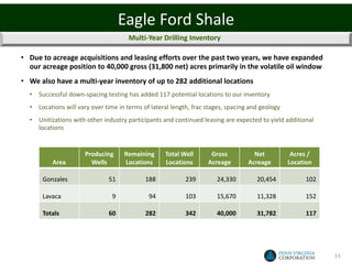 Eagle Ford Shale
                                      Multi-Year Drilling Inventory

• Due to acreage acquisitions and leasing efforts over the past two years, we have expanded
  our acreage position to 40,000 gross (31,800 net) acres primarily in the volatile oil window
• We also have a multi-year inventory of up to 282 additional locations
  • Successful down-spacing testing has added 117 potential locations to our inventory
  • Locations will vary over time in terms of lateral length, frac stages, spacing and geology
  • Unitizations with other industry participants and continued leasing are expected to yield additional
    locations


                      Producing     Remaining      Total Well       Gross           Net           Acres /
          Area          Wells       Locations      Locations       Acreage        Acreage        Location

      Gonzales                 51           188            239        24,330         20,454            102

      Lavaca                    9            94            103        15,670         11,328            152

      Totals                   60           282            342        40,000         31,782            117




                                                                                                             13
 