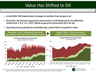 Value Has Shifted to Oil

 • In mid-2010, PVA implemented a strategy to transition from dry gas to oil

 • Since then, the decrease in gas prices and increase in oil & liquids prices has shifted the
   market from a “6:1” to a “20:1” liquids-to-gas price environment (25:1 for oil)

 • Examining revenue growth by commodity type reveals PVA’s true growth in value

        Perception: “6-to-1” Equivalent Environment                                                                    Reality: “20-to-1” Price Environment
      Gas Producer With Little to No Production Growth                                                               Oil/NGL Producer With Revenue Growth
                        Pro Forma Production by Commodity                                                                       Quarterly Revenue by Commodity
                                MMcfe per day (1 Bbl = 6 Mcfe)                                                                               Pre-Hedging; $MM
  120                                                                                                    $90


  100
                                                                                                         $68                                                         16%
   80
                                                                                                 45%
   60                                                                                                    $45
                                                                                                                                                                     84%
   40
                                                                                                 55% $23
   20

     0                                                                                                    $0




                               Oil     NGLs     Base NG       Shale NG                                                                            Oil   NGLs   Gas

Note: Pro forma production excludes contributions from South Texas and South Louisiana assets sold in January 2010, Arkoma Basin assets sold in                       4
       August 2011 and Appalachian assets sold in July 2012. Revenues are actual amounts received, prior to the impact of derivatives.
 