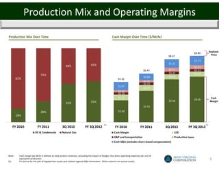 Production Mix and Operating Margins

Production Mix Over Time                                                                               Cash Margin Over Time ($/Mcfe)


                                                                                                                                                                                         Realized
                                                                                                                                                                       $8.80
                                                                                                                                                   $8.37                                   Price

                                                                                                                                                                           $1.23
                                                                                                                                                   $1.15
                                                        48%                       45%
                                                                                                                                                                           $0.52
                                                                                                                                       $6.45       $0.51                   $0.33
                                                                                                                                                   $0.35                   $0.67
                               72%
                                                                                                                                       $0.88       $0.69
        82%                                                                                                  $5.32
                                                                                                                                       $0.29
                                                                                                                                       $0.33
                                                                                                             $1.07
                                                                                                                                       $0.79
                                                                                                             $0.29
                                                                                                             $0.30
                                                                                                             $0.76                                                                       Cash
                                                                                                                                                   $5.68                   $6.06
                                                                                  55%                                                                                                    Margin
                                                        52%
                                                                                                                                       $4.16
                               28%                                                                           $2.90
        18%

                                                                                               (1)                                                                                 (1)
      FY 2010               FY 2011                  3Q 2012                PF 3Q 2012                    FY 2010                   FY 2011       3Q 2012          PF 3Q 2012
                         Oil & Condensate            Natural Gas                                         Cash Margin                                    LOE
                                                                                                         G&P and transportation                         Production taxes
                                                                                                         Cash G&A (excludes share-based compensation)



Note:     Cash margin per Mcfe is defined as total product revenues, excluding the impact of hedges, less direct operating expenses per unit of
          equivalent production.                                                                                                                                                         8
(1)       Pro forma for the sale of Appalachian assets and related regional G&A elimination. Other columns are actual results.
 