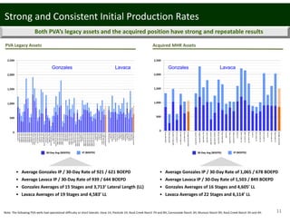 Both PVA’s legacy assets and the acquired position have strong and repeatable results
Strong and Consistent Initial Production Rates
PVA Legacy Assets Acquired MHR Assets
• Average Gonzales IP / 30‐Day Rate of 921 / 621 BOEPD   
• Average Lavaca IP / 30‐Day Rate of 939 / 644 BOEPD
• Gonzales Averages of 15 Stages and 3,713’ Lateral Length (LL)
• Lavaca Averages of 19 Stages and 4,583’ LL
• Average Gonzales IP / 30‐Day Rate of 1,065 / 678 BOEPD
• Average Lavaca IP / 30‐Day Rate of 1,503 / 849 BOEPD
• Gonzales Averages of 16 Stages and 4,605’ LL
• Lavaca Averages of 22 Stages and 6,114’ LL
30‐Day Avg (BOEPD) IP (BOEPD) 30‐Day Avg (BOEPD) IP (BOEPD)
Note: The following PVA wells had operational difficulty or short laterals: Vana 1H, Pavlicek 1H, Rock Creek Ranch 7H and 8H, Cannonade Ranch 3H, Munson Ranch 9H, Rock Creek Ranch 3H and 4H.
Gonzales Lavaca Gonzales Lavaca
11
 
