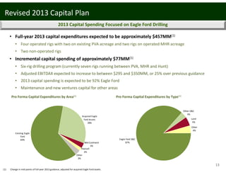 13
2013 Capital Spending Focused on Eagle Ford Drilling
• Full‐year 2013 capital expenditures expected to be approximately $457MM(1)
• Four operated rigs with two on existing PVA acreage and two rigs on operated MHR acreage
• Two non‐operated rigs
• Incremental capital spending of approximately $77MM(1)
• Six‐rig drilling program (currently seven rigs running between PVA, MHR and Hunt)
• Adjusted EBITDAX expected to increase to between $295 and $350MM, or 25% over previous guidance
• 2013 capital spending is expected to be 92% Eagle Ford
• Maintenance and new ventures capital for other areas
Pro Forma Capital Expenditures by Area(1) Pro Forma Capital Expenditures by Type(1)
Other
4%
Eagle Ford D&C
87%
Other D&C
4%
Land
5%
Revised 2013 Capital Plan
(1) Change in mid‐points of full‐year 2013 guidance, adjusted for acquired Eagle Ford assets.
Other
3%
Pearsall
2%
Existing Eagle 
Ford
64%
Acquired Eagle 
Ford Assets
28%
Mid‐Continent
3%
 