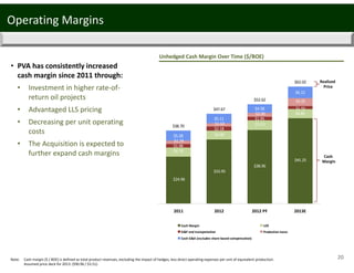 20
$1.98
$2.18
$1.95
$5.28
$5.11
$4.58
$6.12
$38.70
$47.67
$52.62
$62.02
$45.25
$38.96
$33.95
$24.96
$4.85
$5.13
$4.80
$4.74
$1.55
$4.25
$2.00
$1.63
$1.74
$0
$10
$20
$30
$40
$50
$60
$70
2011 2012 2012 PF 2013E
Cash Margin LOE
G&P and transportation Production taxes
Cash G&A (excludes share‐based compensation)
Unhedged Cash Margin Over Time ($/BOE)
Note: Cash margin ($ / BOE) is defined as total product revenues, excluding the impact of hedges, less direct operating expenses per unit of equivalent production.
Assumed price deck for 2013: ($90.96 / $3.51). 
Realized 
Price
Cash 
Margin
Operating Margins
• PVA has consistently increased 
cash margin since 2011 through:
• Investment in higher rate‐of‐
return oil projects
• Advantaged LLS pricing
• Decreasing per unit operating 
costs
• The Acquisition is expected to 
further expand cash margins 
 