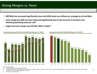 21
Quarterly Adjusted EBITDAX and EBITDAX Margin ($ / BOE)
$48.41
$45.88
$43.72
$40.61
$39.10
$36.48
$26.37
$25.01 $24.54
$22.95
$19.79
$13.56
PVA 
PF
GDP PVA CWEI CRZO FST PDCE BBG CRK Antero XCO KWK
Comparative Q4 2012 EBITDAX Margins ($ / BOE)(2)
• EBITDAX has increased significantly since mid‐2010 when we shifted our strategy to oil and NGLs
• Cash margin per BOE has also improved significantly due to the increase in oil prices and 
declining operating costs per unit
• Eagle Ford cash margin was $79.00 / BOE in 4Q12(1)
Source: Company filings.
(1) Excludes regional and corporate G&A expenses.
(2) PVA 4Q2012 EBITDAX of $62.3MM per its earnings release. EBITDAX for peers calculated as total revenues less lease operating expenses, production taxes and cash G&A unless otherwise 
disclosed.  Inclusive of realized hedge gains or losses.
(3) Pro forma for the Acquisition.
Strong Margins vs. Peers
$49
$33
$46 $45 $44
$48
$66
$62
$64
$61
$60
$62
$20.73
$20.76
$21.72
$24.38
$33.01
$34.77
$35.44
$34.51
$28.50
$18.91
$43.72
$39.73
$0
$70
1Q10 2Q10 3Q10 4Q10 1Q11 2Q11 3Q11 4Q11 1Q12 2Q12 3Q12 4Q12
(3)
 