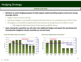 • Maintain an active hedging program to help support capital spending program and ensure strong 
coverage metrics
• Hedges in place to protect cash flow
• Natural gas hedging is currently 68% of expected 2013 total volumes at an average floor price of $3.77 / Mcf
• Oil hedging is currently 69% of expected 2013 total volumes at an average floor price of $96.67 / barrel
– 35% hedged for 2014 (stand‐alone) of total volumes at $94.87 / barrel
• Upon closing the acquisition we will enter into additional hedges and expect the overall percent 
of production hedged to closely resemble our current levels
$3.76  $3.75  $3.75  $3.82 
$4.02 
$4.03  $4.03 
$4.16  $4.07  $4.07 
$4.24  $4.27 
$4.03 
$0
$1
$2
$3
$4
$5
$6
0
5
10
15
20
25
30
1Q13 2Q13 3Q13 4Q13 1Q14 2Q14 3Q14
MMBtu per Day (000s)
Weighted Avg. Floors and Swaps  ($/MMBtu)
Weighted Average Floor /
Swap Price by Quarter
Weighted Average Ceiling /
Swap Price by Quarter
$98
$97
$96 $96
$95
$94 $94
$102
$101
$99 $99
$95
$75
$80
$85
$90
$95
$100
$105
$110
0
1,000
2,000
3,000
4,000
5,000
6,000
7,000
1Q13 2Q13 3Q13 4Q13 1Q14 2Q14 3Q14 4Q14
Barrels per Day
Weighted Avg. Floors and Swaps  ($/Bbl)
Weighted Average Floor /
Swap Price by Quarter
Weighted Average Ceiling /
Swap Price by Quarter
22
Crude Oil Hedges (Swaps and Collars)(1)
(1) As of 3/25/13.
Hedging Strategy
Protect Cash Flow
Natural Gas Hedges (Swaps and Collars)(1)
 