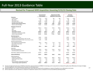 27
Revised for Proposed MHR Acquisition Assuming 5/15/13 Closing Date
Full‐Year 2013 Guidance Table
Production:
Crude oil (MBbls) 2,775  ‐ 3,075  760  ‐ 890  3,535  ‐ 3,965 
NGLs (MBbls)  730  ‐ 820  55  ‐ 75  785  ‐ 895 
Natural gas (MMcf)  13,000  ‐ 13,650  190  ‐ 240  13,190  ‐ 13,890 
Equivalent production (MBOE) 5,672  ‐ 6,170  847  ‐ 1,005  6,518  ‐ 7,175 
Equivalent daily production (BOEPD) 15,539  ‐ 16,904  3,681  ‐ 4,370  17,858  ‐ 19,658 
Percent crude oil and NGLs 59.9% ‐ 64.9% 95.3% ‐ 96.8% 64.5% ‐ 69.4%
Production revenues (a):
Crude oil  $265.0  ‐ $293.5  $70.0  ‐ $80.0  $335.0  ‐ $373.5 
NGLs  21.5  ‐ 24.5  1.5  ‐ 2.0  23.0  ‐ 26.5 
Natural gas 43.5  ‐ 45.5  1.0  ‐ 1.5  44.5  ‐ 47.0 
Total product revenues $330.0  ‐ $363.5  $72.5  ‐ $83.5  $402.5  ‐ $447.0 
Total product revenues ($ per BOE) $58.18  ‐ $58.91  $85.63  ‐ $83.08  $61.75  ‐ $62.30 
Percent crude oil and NGLs 86.2% ‐ 88.0% 97.9% ‐ 98.8% 88.3% ‐ 90.0%
Operating expenses:
  Lease operating ($ per BOE) $4.60  ‐ $5.00  $4.65  ‐ $5.05 
  Gathering, processing and trans. costs ($ per BOE) $1.70  ‐ $1.90  $1.45  ‐ $1.65 
  Production and ad valorem taxes (% of oil and gas revenues) 6.3% ‐ 6.9% 6.6% ‐ 7.1%
General and administrative:
  Recurring general and administrative $39.5  ‐ $40.5  $1.8  ‐ $2.0  $41.3  ‐ $42.5 
  Share‐based compensation 3.0  ‐ 4.0  0.2  ‐ 0.3  3.2  ‐ 4.3 
  Restructuring 2.5  ‐ 2.7  2.5  ‐ 2.7 
Total reported G&A $42.5  ‐ $44.5  $4.5  ‐ $5.0  $47.0  ‐ $49.5 
Exploration:
Total reported exploration $28.0  ‐ $30.0  $18.0  ‐ $22.0  $46.0  ‐ $52.0 
  Unproved property amortization 21.0  ‐ 22.0  21.0  ‐ 24.0  42.0  ‐ 46.0 
Depreciation, depletion and amortization ($ per BOE) $36.00  ‐ $39.00  $36.00  ‐ $39.00 
Adjusted EBITDAX (b) $234.5  ‐ $280.0  $60.0  ‐ $70.0  $294.5  ‐ $350.0 
Capital expenditures:
Drilling and completion $310.0  ‐ $345.0  $80.0  ‐ $85.0  $390.0  ‐ $430.0 
Pipeline, gathering, facilities 17.0  ‐ 18.0  (2.5) ‐ (2.0) 14.5  ‐ 16.0 
Seismic (c) 5.0  ‐ 7.0  (2.5) ‐ (2.0) 2.5  ‐ 5.0 
Lease acquisitions, field projects and other 28.0  ‐ 30.0  (3.0) ‐ 1.0  25.0  ‐ 31.0 
  Total oil and gas capital expenditures $360.0  ‐ $400.0  $72.0  ‐ $82.0  $432.0  ‐ $482.0 
Pro Forma
2013 Guidance
Current Full‐Year
2013 Guidance
Adjustments for MHR
Acquisition / One Less Rig
(a) Assumes average benchmark prices of $90.96 per barrel for crude oil and $3.51 per MMBtu for natural gas, prior to any premium or discount for quality, basin differentials, the impact of hedges 
and other adjustments. NGL realized pricing is assumed to be $29.38 per barrel.
(b) Adjusted EBITDAX is not a measure of financial performance under GAAP and should not be considered as a measure of liquidity or as an alternative to net income. 
(c)  Seismic expenditures are also reported as a component of exploration expense and as a component of net cash provided by operating activities . 
 