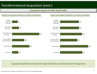 4
10%
28%
44%
11%
9%
20%
Net Acres
Net Inventory
February 2013
Daily Production
Total Proved Oil
Reserves
Total Proved
Reserves
Proved
Developed
Reserves
54%
68%
53%
46%
45%
42%
Net Acres
Net Inventory
February 2013
Daily Production
Total Proved Oil
Reserves
Total Proved
Reserves
Proved
Developed
Reserves
Acquisition Impacts to PVA’s Asset Profile
Transformational Acquisition (cont.)
Growth in Key Corporate Metrics as a Result of Acquisition Growth in Key Eagle Ford Metrics as a Result of Acquisition
Acquisition Significantly Increases PVA’s Eagle Ford Position and Overall Scale in the Eagle Ford
Note: Reserves as of 12/31/2012 . All other figures as of April 3, 2013 unless otherwise stated.
 