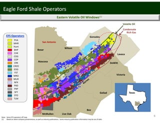 Note: Some EFS operators off map.
(1) Based on latest company presentations, as well as industry publications.  Some industry publication information may be out of date.
Victoria
Goliad
Bee
Live OakMcMullen
Wilson
Atascosa
Bexar
San Antonio
PVA
MHR
Hunt
BHP
CHK
COG
COP
CRK
CRZO
EOG
FST
MRO
MUR
NFX
PXD
PXP
SFY
STO
TLM
EFS Operators
Texas
Eagle Ford Shale Operators
Eastern Volatile Oil Windows(1)
Volatile Oil
Condensate
Rich Gas
Gonzales
Lavaca
DeWitt
6
 
