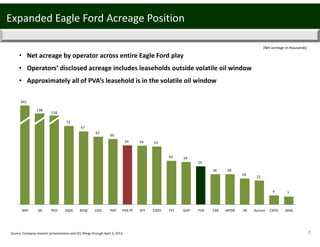 7
Expanded Eagle Ford Acreage Position
72
67
62
60
54 54 53
40 39
35
28 28
24
22
9 7
0
10
20
30
40
50
60
70
80
90
BHP SN PXD ZAZA ROSE COG PXP PVA PF SFY CRZO FST GDP PVA CRK MTDR HK Aurora CXPO AXAS
Source: Company investor presentations and SEC filings through April 3, 2013. 
341
138
118
(Net acreage in thousands)
• Net acreage by operator across entire Eagle Ford play
• Operators’ disclosed acreage includes leaseholds outside volatile oil window
• Approximately all of PVA’s leasehold is in the volatile oil window
 