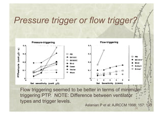 partial ventilatory assist lecture aprc2001 | PDF