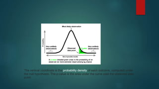 The vertical coordinate is the probability density of each outcome, computed under 
the null hypothesis. The p-value is the area under the curve past the observed data 
point. 
 