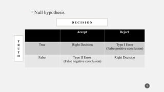 • Null hypothesis
5
Accept Reject
True Right Decision Type I Error
(False positive conclusion)
False Type II Error
(False negative conclusion)
Right Decision
T
R
U
T
H
D E C I S I O N
 