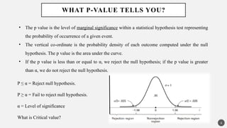 WHAT P-VALUE TELLS YOU?
6
• The p value is the level of marginal significance within a statistical hypothesis test representing
the probability of occurrence of a given event.
• The vertical co-ordinate is the probability density of each outcome computed under the null
hypothesis. The p value is the area under the curve.
• If the p value is less than or equal to α, we reject the null hypothesis; if the p value is greater
than α, we do not reject the null hypothesis.
P ≤ α = Reject null hypothesis.
P ≥ α = Fail to reject null hypothesis.
α = Level of significance
What is Critical value?
 