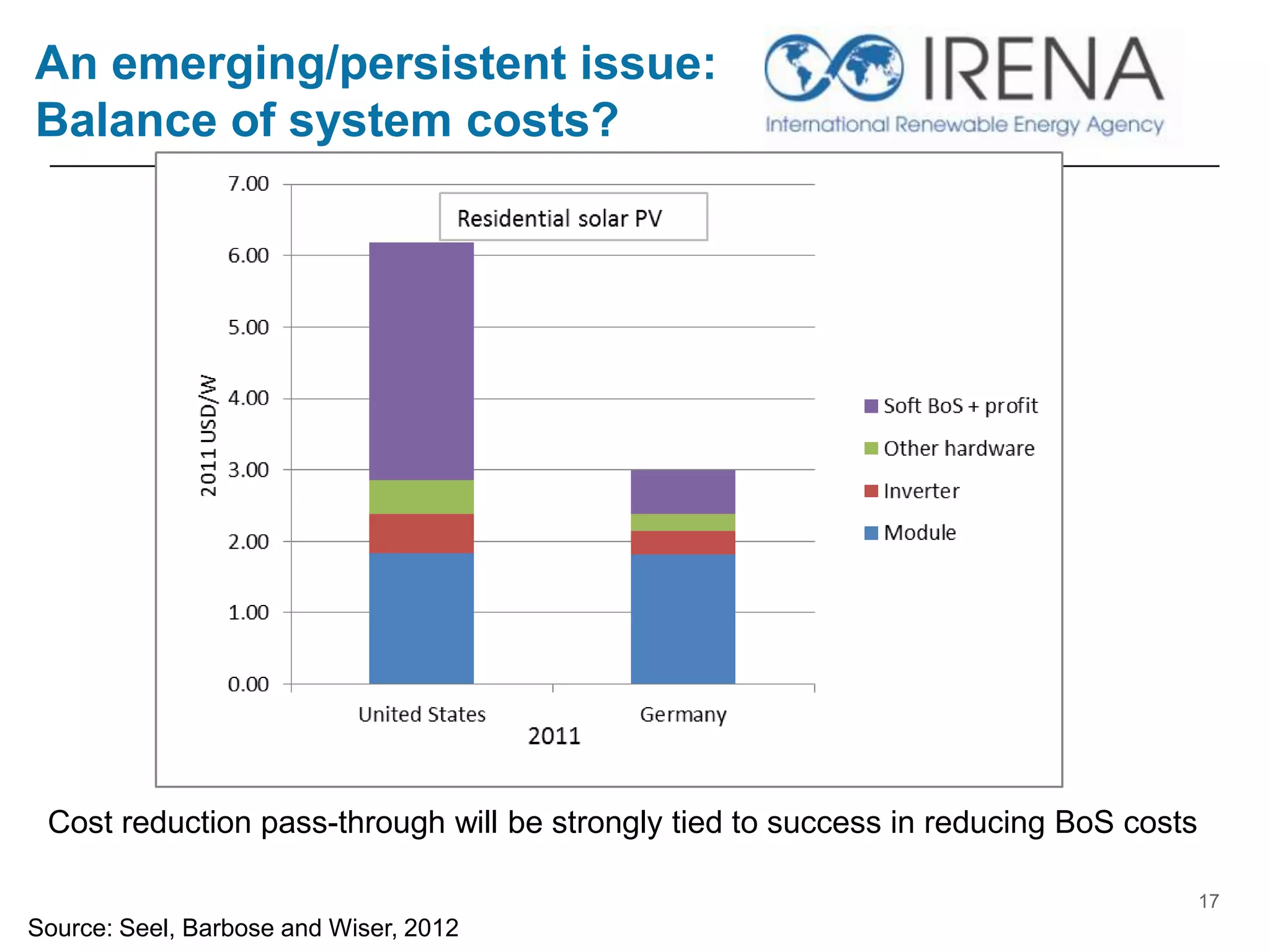 An emerging/persistent issue:
Balance of system costs?
17
Cost reduction pass-through will be strongly tied to success in reducing BoS costs
Source: Seel, Barbose and Wiser, 2012
 
