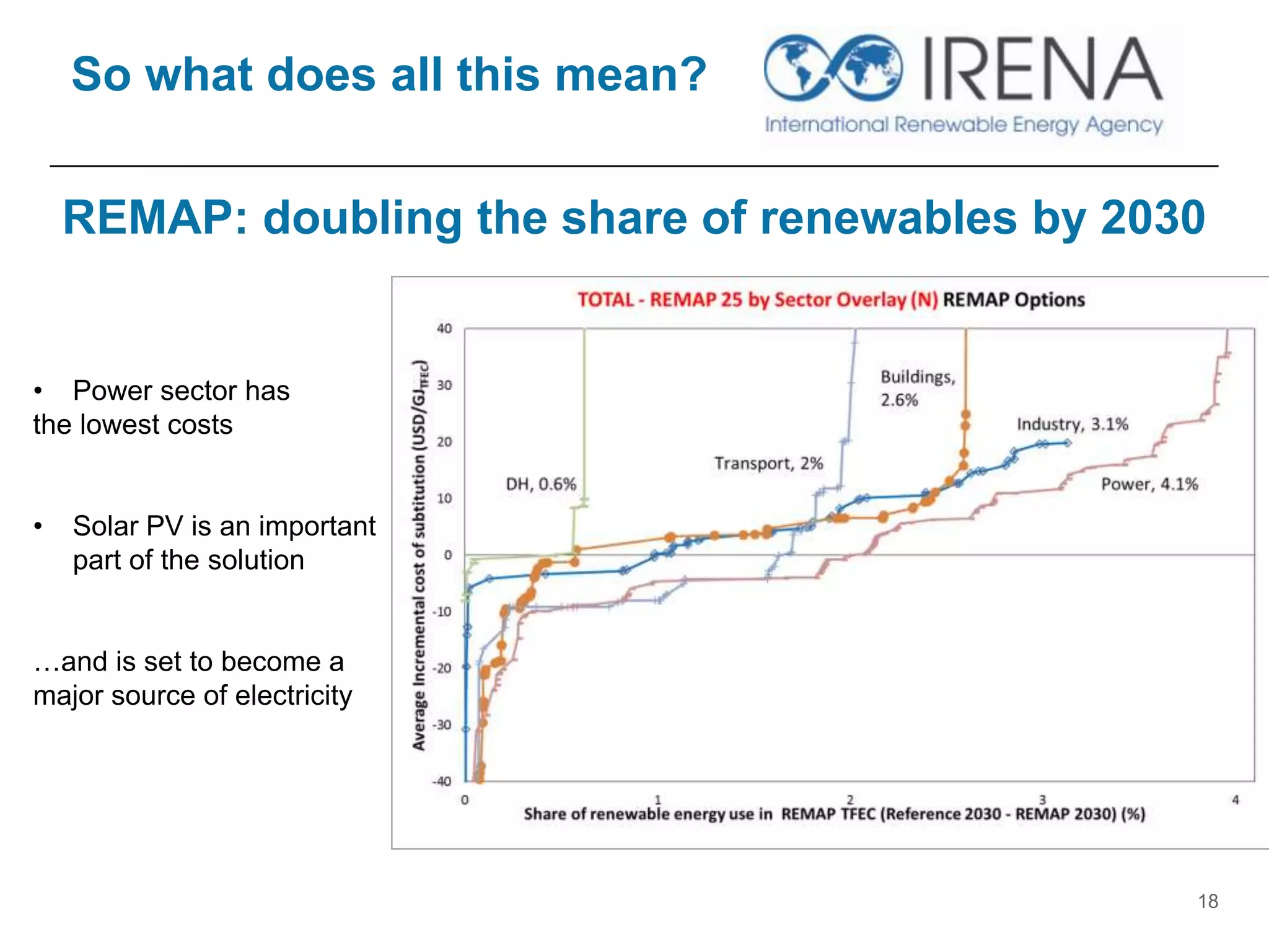 So what does all this mean?
18
REMAP: doubling the share of renewables by 2030
• Power sector has
the lowest costs
• Solar PV is an important
part of the solution
…and is set to become a
major source of electricity
 