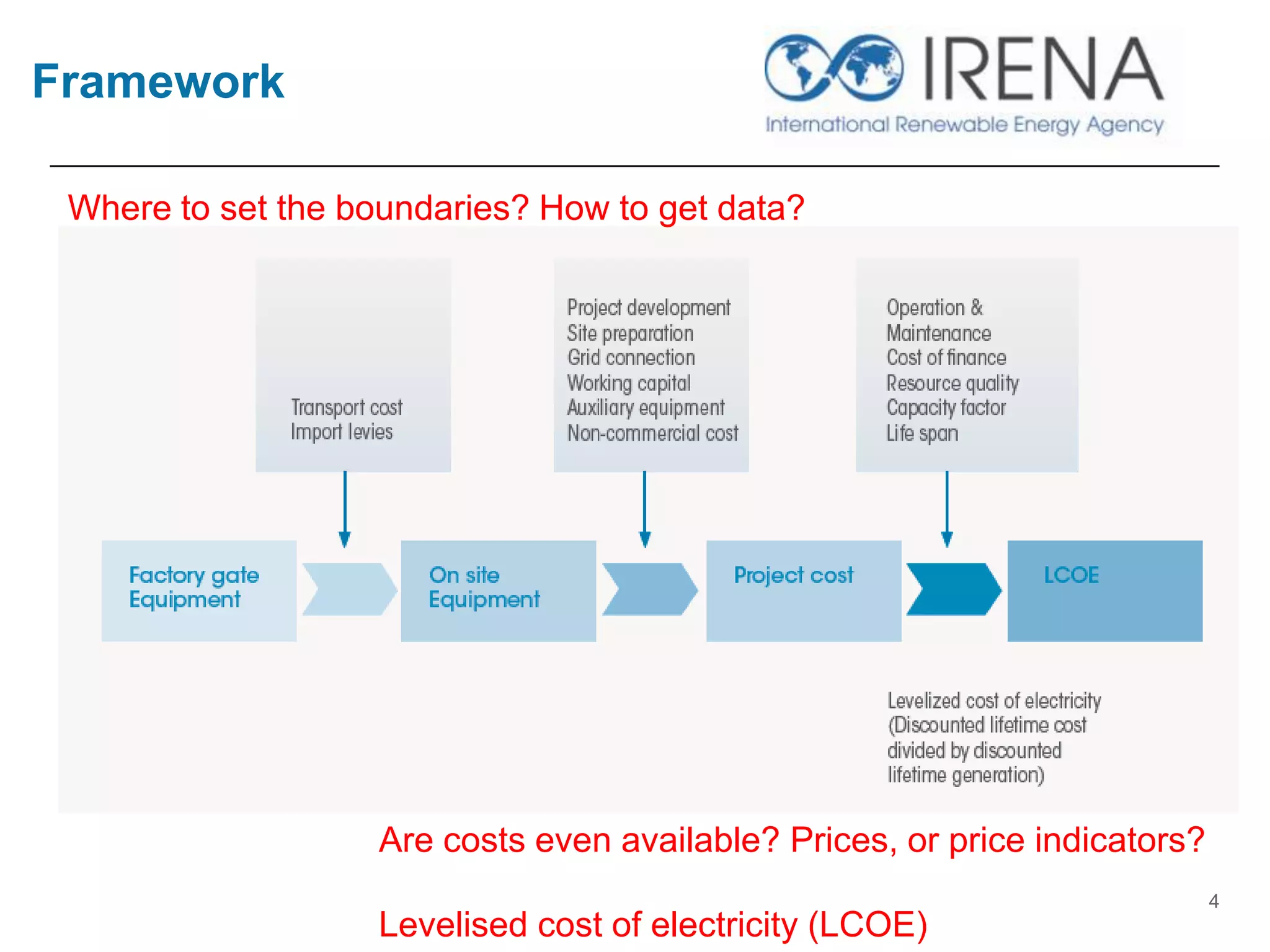 Framework
4
Where to set the boundaries? How to get data?
Are costs even available? Prices, or price indicators?
Levelised cost of electricity (LCOE)
 