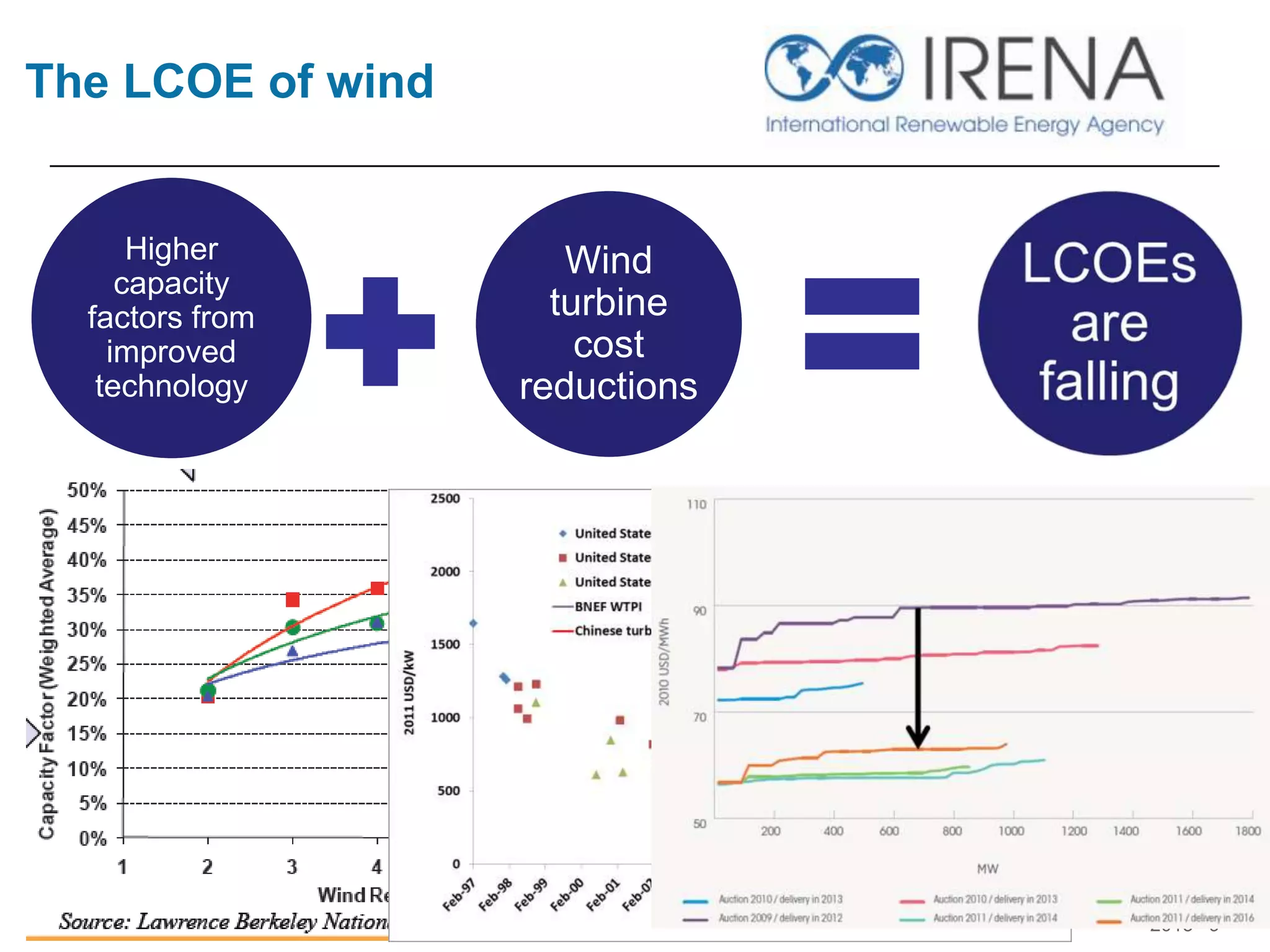 The LCOE of wind
© IRENA
2013 9
Higher
capacity
factors from
improved
technology
Wind
turbine
cost
reductions
 