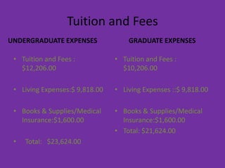 Tuition and Fees
UNDERGRADUATE EXPENSES              GRADUATE EXPENSES

 • Tuition and Fees :           • Tuition and Fees :
   $12,206.00                     $10,206.00

 • Living Expenses:$ 9,818.00   • Living Expenses ::$ 9,818.00

 • Books & Supplies/Medical     • Books & Supplies/Medical
   Insurance:$1,600.00            Insurance:$1,600.00
                                • Total: $21,624.00
 •   Total: $23,624.00
 