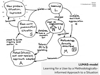 LUMAS-model
Learning for a User by a Methodologically-
informed Approach to a Situation
Source:
P.	Checkland	and	J.	Poulter
(2004)
 