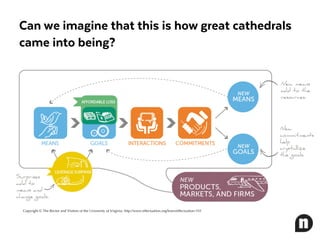 Can we imagine that this is how great cathedrals
came into being?
Copyright © The Rector and Visitors of the University of Virginia: http://www.effectuation.org/learn/effectuation-101
 