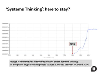 ’Systems Thinking': here to stay?
Google N-Gram viewer: relative frequency of phrase 'systems thinking'
in a corpus of English-written printed sources published between 1800 and 2000
1960
 