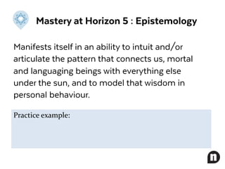 Mastery at Horizon 5 : Epistemology
Manifests itself in an ability to intuit and/or
articulate the pattern that connects us, mortal
and languaging beings with everything else
under the sun, and to model that wisdom in
personal behaviour.
Practice example:
 