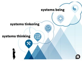 systems thinking
systems tinkering
systems being
 