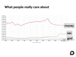 What people really care about
money
sex
godST
 