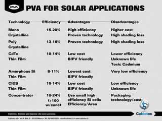 PVA FOR SOLAR APPLICATIONS
Technology     Efficiency   Advantages            Disadvantages

Mono             15-20%     High efficiency       Higher cost
Crystalline                 Proven technology     High shading loss
Poly             13-16%     Proven technology     High shading loss
Crystalline
CdTe             10-14%     Low cost              Lower efficiency
Thin Film                   BIPV friendly         Unknown life
                                                  Toxic Cadmium
Amorphous Si     8-11%      Lowest cost           Very low efficiency
Thin Film                   BIPV friendly
CIGS             10-14%     Low cost              Low efficiency
Thin Film                   BIPV friendly         Unknown life
Concentrator    16-24%      Use small high        Packaging
                 (+100      efficiency Si cells   technology/cost
                w/conc)     Efficiency/Area
 