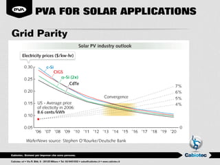 PVA FOR SOLAR APPLICATIONS

Grid Parity
 