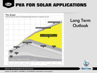PVA FOR SOLAR APPLICATIONS


                    Long Term
                     Outlook
 