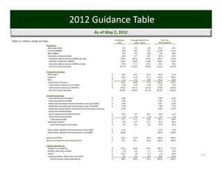 2012 Guidance Table
                                                                                            As of May 2, 2012
                                                                                                              1st Quarter                 Average Quarter for                             Full‐Year
Dollars in millions, except unit data                                                                                                                                                   2012 Guidance
                                                                                                                 2012                        2Q12 ‐ 4Q12
                                   Production:
                                    Natural gas (Bcf)                                                                            6.3                5.6    ‐               6.0            23.0      ‐            24.4 
                                    Crude oil (MBbls)                                                                          549                517      ‐             575            2,100       ‐          2,275 
                                    NGLs (MBbls)                                                                               215                173      ‐             203               733      ‐             825 
                                    Equivalent production (Bcfe)                                                              10.9                  9.7    ‐            10.7              40.0      ‐            43.0 
                                      Equivalent daily production (MMcfe per day)                                           119.5              105.9                  116.8             109.3       ‐          117.8 
                                      Equivalent production (MBOE)                                                          1,812              1,618       ‐          1,785            6,667        ‐          7,167 
                                      Equivalent daily production (MBOE per day)                                              19.9               17.7      ‐            19.5              18.2      ‐            19.6 
                                      Percent crude oil and NGLs                                                           42.1%              42.6%        ‐         43.6%             42.5%        ‐         43.3%

                                   Production revenues:
                                    Natural gas                                                           $                   14.9               10.4      ‐            12.0              46.0      ‐            51.0 
                                    Crude oil                                                             $                   58.7               51.8      ‐            57.1            214.0       ‐          230.0 
                                    NGLs                                                                  $                      9.1                7.6    ‐               8.6            32.0      ‐            35.0 
                                    Total product revenues                                                $                   82.7               69.8      ‐            77.8            292.0       ‐          316.0 
                                      Total product revenues ($ per Mcfe)                                 $                   7.60               7.19      ‐            7.26              7.30      ‐            7.35 
                                      Total product revenues ($ per BOE)                                  $                 45.62              43.12       ‐          43.58            43.80        ‐          44.09 
                                      Percent crude oil and NGLs                                                           82.0%              84.5%        ‐         85.1%             82.5%        ‐         85.4%

                                   Operating expenses:
                                      Lease operating ($ per Mcfe)                                        $                   0.84                                                        0.80      ‐            0.85 
                                      Lease operating ($ per BOE)                                         $                   5.04                                                        4.80      ‐            5.10 
                                      Gathering, processing and transportation costs ($ per Mcfe)         $                   0.38                                                        0.31      ‐            0.36 
                                      Gathering, processing and transportation costs ($ per BOE)          $                   2.29                                                        1.86      ‐            2.16 
                                      Production and ad valorem taxes (percent of oil and gas revenues)                      4.3%                                                        4.0%       ‐           4.5%
                                      General and administrative:
                                      Recurring general and administrative                                $                   10.5                 9.5     ‐            10.2              39.0      ‐            41.0 
                                      Share‐based compensation                                            $                      1.6                1.6    ‐               1.8               6.5    ‐               7.0 
                                        Total reported G&A                                                $                   12.1               11.1      ‐            12.0              45.5      ‐            48.0 
                                    Exploration expense                                                   $                      8.0             11.7      ‐            12.7              43.0      ‐            46.0 
                                        Unproved property amortization                                    $                      8.2                8.9    ‐               9.3            35.0      ‐            36.0 

                                    Depreciation, depletion and amortization ($ per Mcfe)                 $                   4.67                                                        4.75  ‐                5.00 
                                    Depreciation, depletion and amortization ($ per BOE)                  $                 28.04                                                       28.50  ‐               30.00 

                                   Adjusted EBITDAX                                                       $                   64.2               51.9  ‐                58.6           220.0  ‐               240.0 
                                   Net cash provided by operating activities                              $                   70.7               38.1  ‐                44.8           185.0  ‐               205.0 

                                   Capital expenditures:
                                    Drilling and completion                                               $                82.6                  60.8      ‐            64.1            265.0       ‐          275.0 
                                    Pipeline, gathering, facilities                                       $                  3.9                    2.0    ‐               3.7            10.0      ‐            15.0 
                                    Seismic                                                               $                (0.4)                    1.8    ‐               3.5               5.0    ‐            10.0 
                                    Lease acquisitions, field projects and other                          $                  4.3                    5.2    ‐               6.9            20.0      ‐            25.0      17
                                       Total oil and gas capital expenditures                             $                90.4                  69.9      ‐            78.2            300.0       ‐          325.0 
 