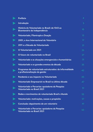 3
Prefácio
Introdução
História do Voluntariado no Brasil: de 1543 ao
Bicentenário da Independência
Voluntariado, Filantropia e Doação
2001, o Ano Internacional do Voluntário
2011 e a Década do Voluntariado
O Voluntariado em 2021
O futuro do voluntariado no Brasil
Voluntariado e as situações emergenciais e humanitárias
Voluntariado e os grandes eventos da década
Programas de voluntariado estruturados: da informalidade
a profissionalização da gestão
Pandemia e seu impacto no Voluntariado
Voluntariado Empresarial no Brasil na última década
Voluntariado e Parcerias: apoiadores da Pesquisa
Voluntariado no Brasil 2021
Redes e movimentos de voluntariado Brasil e Mundo
Voluntariado: motivações, causas e propósito
Conclusão: depoimento de um voluntário
Voluntariado e Parcerias: apoiadores da Pesquisa
Voluntariado no Brasil 2021
4
5
10
13
17
21
23
27
31
35
42
45
47
51
55
57
61
63
 