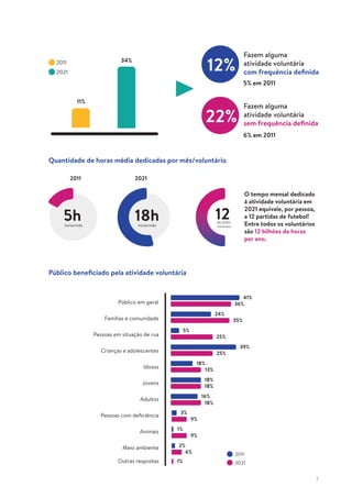 7
Quantidade de horas média dedicadas por mês/voluntário
Público beneficiado pela atividade voluntária
 