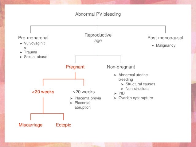 pv-bleeding