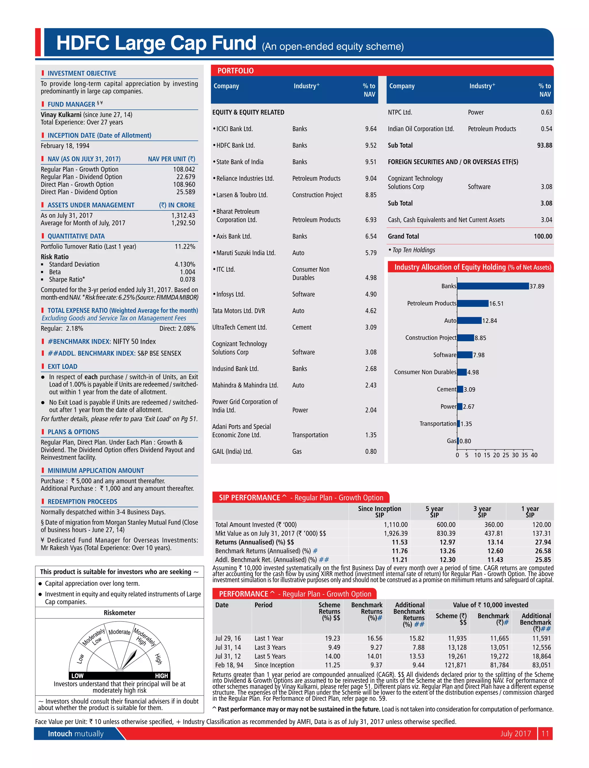 Intouch mutually	 July 2017	11
Company Industry+ % to
NAV
Equity & Equity Related
•	ICICI Bank Ltd. Banks 9.64
•	HDFC Bank Ltd. Banks 9.52
•	State Bank of India Banks 9.51
•	Reliance Industries Ltd. Petroleum Products 9.04
•	Larsen & Toubro Ltd. Construction Project 8.85
•	Bharat Petroleum
Corporation Ltd. Petroleum Products 6.93
•	Axis Bank Ltd. Banks 6.54
•	Maruti Suzuki India Ltd. Auto 5.79
•	ITC Ltd. Consumer Non
Durables 4.98
•	Infosys Ltd. Software 4.90
Tata Motors Ltd. DVR Auto 4.62
UltraTech Cement Ltd. Cement 3.09
Cognizant Technology
Solutions Corp Software 3.08
Indusind Bank Ltd. Banks 2.68
Mahindra & Mahindra Ltd. Auto 2.43
Power Grid Corporation of
India Ltd. Power 2.04
Adani Ports and Special
Economic Zone Ltd. Transportation 1.35
GAIL (India) Ltd. Gas 0.80
Company Industry+ % to
NAV
NTPC Ltd. Power 0.63
Indian Oil Corporation Ltd. Petroleum Products 0.54
Sub Total 93.88
Foreign Securities and / or overseas ETF(s)
Cognizant Technology
Solutions Corp Software 3.08
Sub Total 3.08
Cash, Cash Equivalents and Net Current Assets 3.04
Grand Total 100.00
•	Top Ten Holdings
l	 investment objective
To provide long-term capital appreciation by investing
predominantly in large cap companies.
l	 Fund Manager § ¥
Vinay Kulkarni (since June 27, 14)
Total Experience: Over 27 years
l	 Inception Date (Date of Allotment)
February 18, 1994
	 NAV (as on July 31, 2017)	 NAV per Unit (`)
Regular Plan - Growth Option	 108.042
Regular Plan - Dividend Option	 22.679
Direct Plan - Growth Option	 108.960
Direct Plan - Dividend Option	 25.589
	 aSSETS UNDER MANAGEMENT	 (`) IN CRORE
As on July 31, 2017	 1,312.43
Average for Month of July, 2017	 1,292.50
l	 quantitative data
Portfolio Turnover Ratio (Last 1 year)	 11.22%
Risk Ratio
n	 Standard Deviation	 4.130%
n	 Beta	 1.004
n	 Sharpe Ratio*	 0.078
Computed for the 3-yr period ended July 31, 2017. Based on
month-endNAV.*Riskfreerate:6.25%(Source:FIMMDAMIBOR)
	 Total Expense Ratio (Weighted Average for the month)
Excluding Goods and Service Tax on Management Fees
Regular: 2.18%	 Direct: 2.08%
l	 #BENCHMARK INDEX: NIFTY 50 Index
l	 ##addl. BENCHMARK INDEX: S&P BSE Sensex
l	 Exit Load
l	 In respect of each purchase / switch-in of Units, an Exit
Load of 1.00% is payable if Units are redeemed / switched-
out within 1 year from the date of allotment.
l	 No Exit Load is payable if Units are redeemed / switched-
out after 1 year from the date of allotment.
For further details, please refer to para ‘Exit Load’ on Pg 51.
l	 PlanS & Options
Regular Plan, Direct Plan. Under Each Plan : Growth &
Dividend. The Dividend Option offers Dividend Payout and
Reinvestment facility.
l	 Minimum Application Amount
Purchase : ` 5,000 and any amount thereafter.
Additional Purchase : ` 1,000 and any amount thereafter.
l	 Redemption Proceeds
Normally despatched within 3-4 Business Days.
§ Date of migration from Morgan Stanley Mutual Fund (Close
of business hours - June 27, 14)
¥ Dedicated Fund Manager for Overseas Investments:
Mr Rakesh Vyas (Total Experience: Over 10 years).
HDFC Large Cap Fund (An open-ended equity scheme)
SIP Performance^ - Regular Plan - Growth Option
Since Inception
SIP
5 year
SIP
3 year
SIP
1 year
SIP
Total Amount Invested (` ‘000) 1,110.00 600.00 360.00 120.00
Mkt Value as on July 31, 2017 (` ‘000) $$ 1,926.39 830.39 437.81 137.31
Returns (Annualised) (%) $$ 11.53 12.97 13.14 27.94
Benchmark Returns (Annualised) (%) # 11.76 13.26 12.60 26.58
Addl. Benchmark Ret. (Annualised) (%) ## 11.21 12.30 11.43 25.85
Assuming ` 10,000 invested systematically on the first Business Day of every month over a period of time. CAGR returns are computed
after accounting for the cash flow by using XIRR method (investment internal rate of return) for Regular Plan - Growth Option. The above
investment simulation is for illustrative purposes only and should not be construed as a promise on minimum returns and safeguard of capital.
Performance^ - Regular Plan - Growth Option
Date Period Scheme
Returns
(%) $$
Benchmark
Returns
(%)#
Additional
Benchmark
Returns
(%) ##
Value of ` 10,000 invested
Scheme (`)
$$
Benchmark
(`)#
Additional
Benchmark
(`)##
Jul 29, 16 Last 1 Year 19.23 16.56 15.82 11,935 11,665 11,591
Jul 31, 14 Last 3 Years 9.49 9.27 7.88 13,128 13,051 12,556
Jul 31, 12 Last 5 Years 14.00 14.01 13.53 19,261 19,272 18,864
Feb 18, 94 Since Inception 11.25 9.37 9.44 121,871 81,784 83,051
Returns greater than 1 year period are compounded annualized (CAGR). $$ All dividends declared prior to the splitting of the Scheme
into Dividend & Growth Options are assumed to be reinvested in the units of the Scheme at the then prevailing NAV. For performance of
other schemes managed by Vinay Kulkarni, please refer page 51. Different plans viz. Regular Plan and Direct Plan have a different expense
structure. The expenses of the Direct Plan under the Scheme will be lower to the extent of the distribution expenses / commission charged
in the Regular Plan. For Performance of Direct Plan, refer page no. 59.
Face Value per Unit: ` 10 unless otherwise specified, + Industry Classification as recommended by AMFI, Data is as of July 31, 2017 unless otherwise specified.
This product is suitable for investors who are seeking ~
l	 Capital appreciation over long term.
l	 Investment in equity and equity related instruments of Large
Cap companies.
Riskometer
Investors understand that their principal will be at
moderately high risk
~ Investors should consult their financial advisers if in doubt
about whether the product is suitable for them.
Portfolio
0.80
1.35
2.67
3.09
4.98
7.98
8.85
12.84
16.51
37.89
0 5 10 15 20 25 30 35 40
Gas
Transportation
Power
Cement
Consumer Non Durables
Software
Construction Project
Auto
Petroleum Products
Banks
Industry Allocation of Equity Holding (% of Net Assets)
^Past performance may or may not be sustained in the future. Load is not taken into consideration for computation of performance.
 