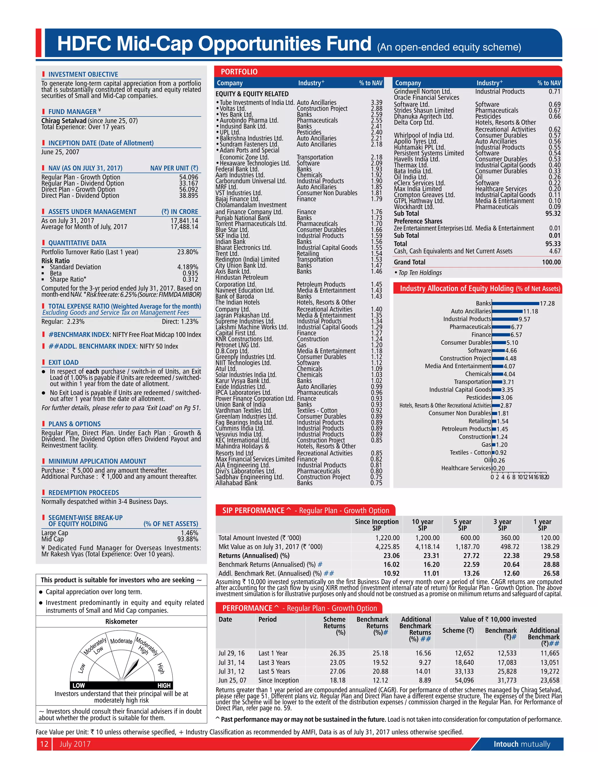 12	 July 2017	 Intouch mutually
l	 investment objective
To generate long-term capital appreciation from a portfolio
that is substantially constituted of equity and equity related
securities of Small and Mid-Cap companies.
l	 Fund Manager ¥
Chirag Setalvad (since June 25, 07)
Total Experience: Over 17 years
l	 Inception Date (Date of Allotment)
June 25, 2007
	 NAV (as on July 31, 2017)	 NAV per Unit (`)
Regular Plan - Growth Option	 54.096
Regular Plan - Dividend Option	 33.167
Direct Plan - Growth Option	 56.092
Direct Plan - Dividend Option	 38.895
	 aSSETS UNDER MANAGEMENT	 (`) IN CRORE
As on July 31, 2017	 17,841.14
Average for Month of July, 2017	 17,488.14
l	 quantitative data
Portfolio Turnover Ratio (Last 1 year)	 23.80%
Risk Ratio
n	 Standard Deviation	 4.189%
n	 Beta	 0.935
n	 Sharpe Ratio*	 0.312
Computed for the 3-yr period ended July 31, 2017. Based on
month-endNAV.*Riskfreerate:6.25%(Source:FIMMDAMIBOR)
	 Total Expense Ratio (Weighted Average for the month)
Excluding Goods and Service Tax on Management Fees
Regular: 2.23%	 Direct: 1.23%
l	 #BENCHMARK INDEX: NIFTY Free Float Midcap 100 Index
l	 ##addl. BENCHMARK INDEX: NIFTY 50 Index
l	 Exit Load
l	 In respect of each purchase / switch-in of Units, an Exit
Load of 1.00% is payable if Units are redeemed / switched-
out within 1 year from the date of allotment.
l	 No Exit Load is payable if Units are redeemed / switched-
out after 1 year from the date of allotment.
For further details, please refer to para ‘Exit Load’ on Pg 51.
l	 PlanS & Options
Regular Plan, Direct Plan. Under Each Plan : Growth &
Dividend. The Dividend Option offers Dividend Payout and
Reinvestment facility.
l	 Minimum Application Amount
Purchase : ` 5,000 and any amount thereafter.
Additional Purchase : ` 1,000 and any amount thereafter.
l	 Redemption Proceeds
Normally despatched within 3-4 Business Days.
l	 Segment-wise break-up
	 of equity holding	 (% of net assets)
Large Cap 	 1.46%
Mid Cap 	 93.88%
¥ Dedicated Fund Manager for Overseas Investments:
Mr Rakesh Vyas (Total Experience: Over 10 years).
HDFC Mid-Cap Opportunities Fund (An open-ended equity scheme)
SIP Performance^ - Regular Plan - Growth Option
Since Inception
SIP
10 year
SIP
5 year
SIP
3 year
SIP
1 year
SIP
Total Amount Invested (` ‘000) 1,220.00 1,200.00 600.00 360.00 120.00
Mkt Value as on July 31, 2017 (` ‘000) 4,225.85 4,118.14 1,187.70 498.72 138.29
Returns (Annualised) (%) 23.06 23.31 27.72 22.38 29.58
Benchmark Returns (Annualised) (%) # 16.02 16.20 22.59 20.64 28.88
Addl. Benchmark Ret. (Annualised) (%) ## 10.92 11.01 13.26 12.60 26.58
Assuming ` 10,000 invested systematically on the first Business Day of every month over a period of time. CAGR returns are computed
after accounting for the cash flow by using XIRR method (investment internal rate of return) for Regular Plan - Growth Option. The above
investment simulation is for illustrative purposes only and should not be construed as a promise on minimum returns and safeguard of capital.
Performance^ - Regular Plan - Growth Option
Date Period Scheme
Returns
(%)
Benchmark
Returns
(%)#
Additional
Benchmark
Returns
(%) ##
Value of ` 10,000 invested
Scheme (`) Benchmark
(`)#
Additional
Benchmark
(`)##
Jul 29, 16 Last 1 Year 26.35 25.18 16.56 12,652 12,533 11,665
Jul 31, 14 Last 3 Years 23.05 19.52 9.27 18,640 17,083 13,051
Jul 31, 12 Last 5 Years 27.06 20.88 14.01 33,133 25,828 19,272
Jun 25, 07 Since Inception 18.18 12.12 8.89 54,096 31,773 23,658
Returns greater than 1 year period are compounded annualized (CAGR). For performance of other schemes managed by Chirag Setalvad,
please refer page 51. Different plans viz. Regular Plan and Direct Plan have a different expense structure. The expenses of the Direct Plan
under the Scheme will be lower to the extent of the distribution expenses / commission charged in the Regular Plan. For Performance of
Direct Plan, refer page no. 59.
Face Value per Unit: ` 10 unless otherwise specified, + Industry Classification as recommended by AMFI, Data is as of July 31, 2017 unless otherwise specified.
This product is suitable for investors who are seeking ~
l	 Capital appreciation over long term.
l	 Investment predominantly in equity and equity related
instruments of Small and Mid Cap companies.
Riskometer
Investors understand that their principal will be at
moderately high risk
~ Investors should consult their financial advisers if in doubt
about whether the product is suitable for them.
Portfolio
Company Industry+ % to NAV
Equity & Equity Related
•	Tube Investments of India Ltd. Auto Ancillaries 3.39
•	Voltas Ltd. Construction Project 2.88
•	Yes Bank Ltd. Banks 2.59
•	Aurobindo Pharma Ltd. Pharmaceuticals 2.55
•	Indusind Bank Ltd. Banks 2.41
•	UPL Ltd. Pesticides 2.40
•	Balkrishna Industries Ltd. Auto Ancillaries 2.21
•	Sundram Fasteners Ltd. Auto Ancillaries 2.18
•	Adani Ports and Special
Economic Zone Ltd. Transportation 2.18
•	Hexaware Technologies Ltd. Software 2.09
Federal Bank Ltd. Banks 1.93
Aarti Industries Ltd. Chemicals 1.92
Carborundum Universal Ltd. Industrial Products 1.90
MRF Ltd. Auto Ancillaries 1.85
VST Industries Ltd. Consumer Non Durables 1.81
Bajaj Finance Ltd. Finance 1.79
Cholamandalam Investment
and Finance Company Ltd. Finance 1.76
Punjab National Bank Banks 1.73
Torrent Pharmaceuticals Ltd. Pharmaceuticals 1.70
Blue Star Ltd. Consumer Durables 1.66
SKF India Ltd. Industrial Products 1.59
Indian Bank Banks 1.56
Bharat Electronics Ltd. Industrial Capital Goods 1.55
Trent Ltd. Retailing 1.54
Redington (India) Limited Transportation 1.53
City Union Bank Ltd. Banks 1.47
Axis Bank Ltd. Banks 1.46
Hindustan Petroleum
Corporation Ltd. Petroleum Products 1.45
Navneet Education Ltd. Media & Entertainment 1.43
Bank of Baroda Banks 1.43
The Indian Hotels
Company Ltd.
Hotels, Resorts & Other
Recreational Activities 1.40
Jagran Prakashan Ltd. Media & Entertainment 1.35
Supreme Industries Ltd. Industrial Products 1.34
Lakshmi Machine Works Ltd. Industrial Capital Goods 1.29
Capital First Ltd. Finance 1.27
KNR Constructions Ltd. Construction 1.24
Petronet LNG Ltd. Gas 1.20
D.B.Corp Ltd. Media & Entertainment 1.18
Greenply Industries Ltd. Consumer Durables 1.12
NIIT Technologies Ltd. Software 1.12
Atul Ltd. Chemicals 1.09
Solar Industries India Ltd. Chemicals 1.03
Karur Vysya Bank Ltd. Banks 1.02
Exide Industries Ltd. Auto Ancillaries 0.99
IPCA Laboratories Ltd. Pharmaceuticals 0.96
Power Finance Corporation Ltd. Finance 0.93
Union Bank of India Banks 0.93
Vardhman Textiles Ltd. Textiles - Cotton 0.92
Greenlam Industries Ltd. Consumer Durables 0.89
Fag Bearings India Ltd. Industrial Products 0.89
Cummins India Ltd. Industrial Products 0.89
Vesuvius India Ltd. Industrial Products 0.89
KEC International Ltd. Construction Project 0.85
Mahindra Holidays &
Resorts Ind Ltd
Hotels, Resorts & Other
Recreational Activities 0.85
Max Financial Services Limited Finance 0.82
AIA Engineering Ltd. Industrial Products 0.81
Divi's Laboratories Ltd. Pharmaceuticals 0.80
Sadbhav Engineering Ltd. Construction Project 0.75
Allahabad Bank Banks 0.75
Company Industry+ % to NAV
Grindwell Norton Ltd. Industrial Products 0.71
Oracle Financial Services
Software Ltd. Software 0.69
Strides Shasun Limited Pharmaceuticals 0.67
Dhanuka Agritech Ltd. Pesticides 0.66
Delta Corp Ltd. Hotels, Resorts & Other
Recreational Activities 0.62
Whirlpool of India Ltd. Consumer Durables 0.57
Apollo Tyres Ltd. Auto Ancillaries 0.56
Huhtamaki PPL Ltd. Industrial Products 0.55
Persistent Systems Limited Software 0.54
Havells India Ltd. Consumer Durables 0.53
Thermax Ltd. IndustrialCapitalGoods 0.40
Bata India Ltd. Consumer Durables 0.33
Oil India Ltd. Oil 0.26
eClerx Services Ltd. Software 0.22
Max India Limited Healthcare Services 0.20
Crompton Greaves Ltd. IndustrialCapitalGoods 0.11
GTPL Hathway Ltd. Media & Entertainment 0.10
Wockhardt Ltd. Pharmaceuticals 0.09
Sub Total 95.32
Preference Shares
Zee Entertainment Enterprises Ltd. Media & Entertainment 0.01
Sub Total 0.01
Total 95.33
Cash, Cash Equivalents and Net Current Assets 4.67
Grand Total 100.00
•	Top Ten Holdings
0.20
0.26
0.92
1.20
1.24
1.45
1.54
1.81
2.87
3.06
3.35
3.71
4.04
4.07
4.48
4.66
5.10
6.57
6.77
9.57
11.18
17.28
0 2 4 6 8 101214161820
Healthcare Services
Oil
Textiles - Cotton
Gas
Construction
Petroleum Products
Retailing
Consumer Non Durables
Hotels, Resorts & Other Recreational Activities
Pesticides
Industrial Capital Goods
Transportation
Chemicals
Media And Entertainment
Construction Project
Software
Consumer Durables
Finance
Pharmaceuticals
Industrial Products
Auto Ancillaries
Banks
Industry Allocation of Equity Holding (% of Net Assets)
^Past performance may or may not be sustained in the future. Load is not taken into consideration for computation of performance.
 