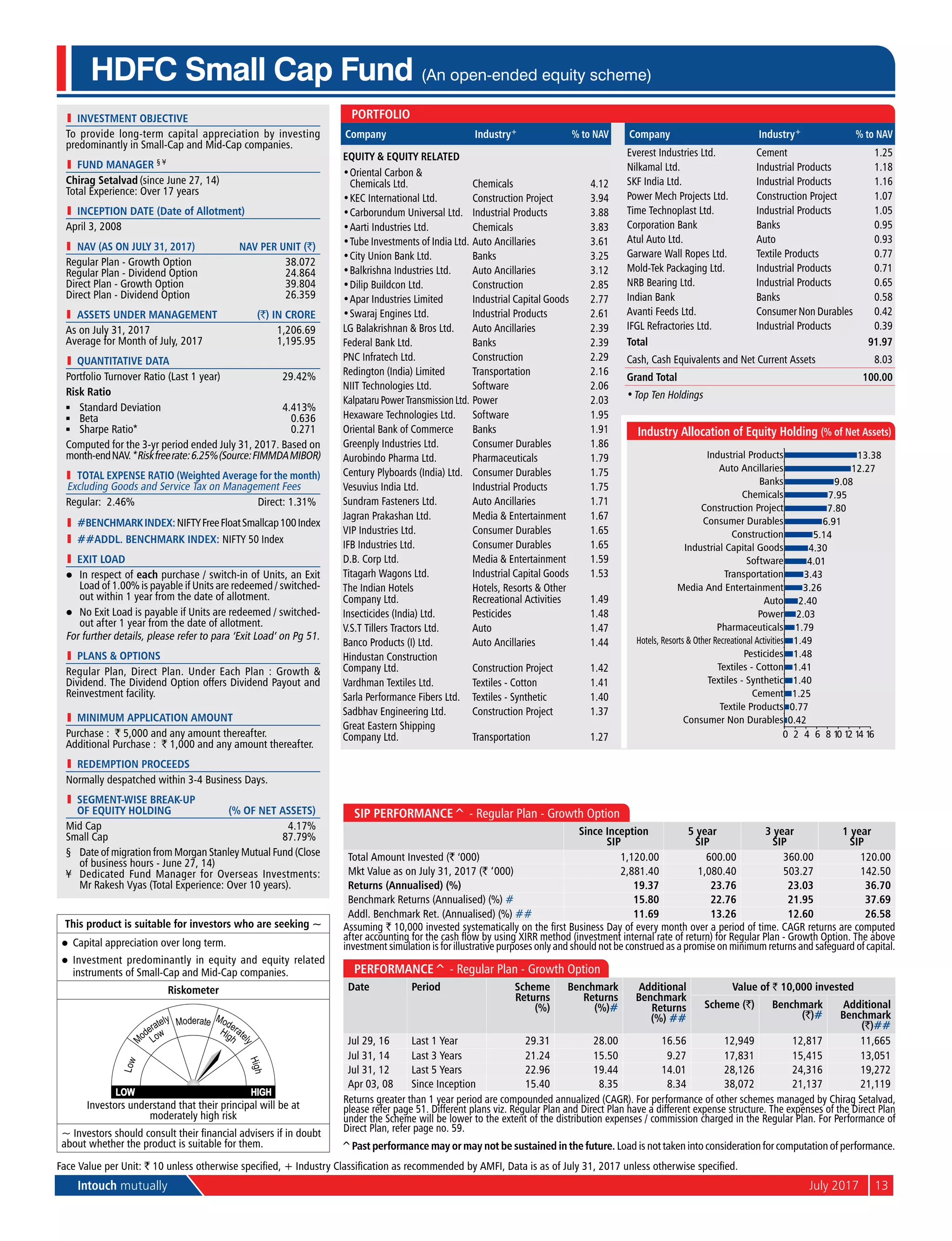 Intouch mutually	 July 2017	13
l	 investment objective
To provide long-term capital appreciation by investing
predominantly in Small-Cap and Mid-Cap companies.
l	 Fund Manager § ¥
Chirag Setalvad (since June 27, 14)
Total Experience: Over 17 years
l	 Inception Date (Date of Allotment)
April 3, 2008
	 NAV (as on July 31, 2017)	 NAV per Unit (`)
Regular Plan - Growth Option	 38.072
Regular Plan - Dividend Option	 24.864
Direct Plan - Growth Option	 39.804
Direct Plan - Dividend Option	 26.359
	 aSSETS UNDER MANAGEMENT	 (`) IN CRORE
As on July 31, 2017	 1,206.69
Average for Month of July, 2017	 1,195.95
l	 quantitative data
Portfolio Turnover Ratio (Last 1 year)	 29.42%
Risk Ratio
n	 Standard Deviation	 4.413%
n	 Beta	 0.636
n	 Sharpe Ratio*	 0.271
Computed for the 3-yr period ended July 31, 2017. Based on
month-endNAV.*Riskfreerate:6.25%(Source:FIMMDAMIBOR)
	 Total Expense Ratio (Weighted Average for the month)
Excluding Goods and Service Tax on Management Fees
Regular: 2.46%	 Direct: 1.31%
l	 #BENCHMARKINDEX:NIFTYFreeFloatSmallcap100Index
l	 ##addl. BENCHMARK INDEX: NIFTY 50 Index
l	 Exit Load
l	 In respect of each purchase / switch-in of Units, an Exit
Load of 1.00% is payable if Units are redeemed / switched-
out within 1 year from the date of allotment.
l	 No Exit Load is payable if Units are redeemed / switched-
out after 1 year from the date of allotment.
For further details, please refer to para ‘Exit Load’ on Pg 51.
l	 PlanS & Options
Regular Plan, Direct Plan. Under Each Plan : Growth &
Dividend. The Dividend Option offers Dividend Payout and
Reinvestment facility.
l	 Minimum Application Amount
Purchase : ` 5,000 and any amount thereafter.
Additional Purchase : ` 1,000 and any amount thereafter.
l	 Redemption Proceeds
Normally despatched within 3-4 Business Days.
l	 Segment-wise break-up
	 of equity holding	 (% of net assets)
Mid Cap 	 4.17%
Small Cap 	 87.79%
§	Date of migration from Morgan Stanley Mutual Fund (Close
of business hours - June 27, 14)
¥	Dedicated Fund Manager for Overseas Investments:
Mr Rakesh Vyas (Total Experience: Over 10 years).
HDFC Small Cap Fund (An open-ended equity scheme)
SIP Performance^ - Regular Plan - Growth Option
Since Inception
SIP
5 year
SIP
3 year
SIP
1 year
SIP
Total Amount Invested (` ‘000) 1,120.00 600.00 360.00 120.00
Mkt Value as on July 31, 2017 (` ‘000) 2,881.40 1,080.40 503.27 142.50
Returns (Annualised) (%) 19.37 23.76 23.03 36.70
Benchmark Returns (Annualised) (%) # 15.80 22.76 21.95 37.69
Addl. Benchmark Ret. (Annualised) (%) ## 11.69 13.26 12.60 26.58
Assuming ` 10,000 invested systematically on the first Business Day of every month over a period of time. CAGR returns are computed
after accounting for the cash flow by using XIRR method (investment internal rate of return) for Regular Plan - Growth Option. The above
investment simulation is for illustrative purposes only and should not be construed as a promise on minimum returns and safeguard of capital.
Performance^ - Regular Plan - Growth Option
Date Period Scheme
Returns
(%)
Benchmark
Returns
(%)#
Additional
Benchmark
Returns
(%) ##
Value of ` 10,000 invested
Scheme (`) Benchmark
(`)#
Additional
Benchmark
(`)##
Jul 29, 16 Last 1 Year 29.31 28.00 16.56 12,949 12,817 11,665
Jul 31, 14 Last 3 Years 21.24 15.50 9.27 17,831 15,415 13,051
Jul 31, 12 Last 5 Years 22.96 19.44 14.01 28,126 24,316 19,272
Apr 03, 08 Since Inception 15.40 8.35 8.34 38,072 21,137 21,119
Returns greater than 1 year period are compounded annualized (CAGR). For performance of other schemes managed by Chirag Setalvad,
please refer page 51. Different plans viz. Regular Plan and Direct Plan have a different expense structure. The expenses of the Direct Plan
under the Scheme will be lower to the extent of the distribution expenses / commission charged in the Regular Plan. For Performance of
Direct Plan, refer page no. 59.
Face Value per Unit: ` 10 unless otherwise specified, + Industry Classification as recommended by AMFI, Data is as of July 31, 2017 unless otherwise specified.
This product is suitable for investors who are seeking ~
l	 Capital appreciation over long term.
l	 Investment predominantly in equity and equity related
instruments of Small-Cap and Mid-Cap companies.
Riskometer
Investors understand that their principal will be at
moderately high risk
~ Investors should consult their financial advisers if in doubt
about whether the product is suitable for them.
Portfolio
Company Industry+ % to NAV
Equity & Equity Related
•	Oriental Carbon &
Chemicals Ltd. Chemicals 4.12
•	KEC International Ltd. Construction Project 3.94
•	Carborundum Universal Ltd. Industrial Products 3.88
•	Aarti Industries Ltd. Chemicals 3.83
•	Tube Investments of India Ltd. Auto Ancillaries 3.61
•	City Union Bank Ltd. Banks 3.25
•	Balkrishna Industries Ltd. Auto Ancillaries 3.12
•	Dilip Buildcon Ltd. Construction 2.85
•	Apar Industries Limited Industrial Capital Goods 2.77
•	Swaraj Engines Ltd. Industrial Products 2.61
LG Balakrishnan & Bros Ltd. Auto Ancillaries 2.39
Federal Bank Ltd. Banks 2.39
PNC Infratech Ltd. Construction 2.29
Redington (India) Limited Transportation 2.16
NIIT Technologies Ltd. Software 2.06
KalpataruPowerTransmissionLtd. Power 2.03
Hexaware Technologies Ltd. Software 1.95
Oriental Bank of Commerce Banks 1.91
Greenply Industries Ltd. Consumer Durables 1.86
Aurobindo Pharma Ltd. Pharmaceuticals 1.79
Century Plyboards (India) Ltd. Consumer Durables 1.75
Vesuvius India Ltd. Industrial Products 1.75
Sundram Fasteners Ltd. Auto Ancillaries 1.71
Jagran Prakashan Ltd. Media & Entertainment 1.67
VIP Industries Ltd. Consumer Durables 1.65
IFB Industries Ltd. Consumer Durables 1.65
D.B. Corp Ltd. Media & Entertainment 1.59
Titagarh Wagons Ltd. Industrial Capital Goods 1.53
The Indian Hotels
Company Ltd.
Hotels, Resorts & Other
Recreational Activities 1.49
Insecticides (India) Ltd. Pesticides 1.48
V.S.T Tillers Tractors Ltd. Auto 1.47
Banco Products (I) Ltd. Auto Ancillaries 1.44
Hindustan Construction
Company Ltd. Construction Project 1.42
Vardhman Textiles Ltd. Textiles - Cotton 1.41
Sarla Performance Fibers Ltd. Textiles - Synthetic 1.40
Sadbhav Engineering Ltd. Construction Project 1.37
Great Eastern Shipping
Company Ltd. Transportation 1.27
Company Industry+ % to NAV
Everest Industries Ltd. Cement 1.25
Nilkamal Ltd. Industrial Products 1.18
SKF India Ltd. Industrial Products 1.16
Power Mech Projects Ltd. Construction Project 1.07
Time Technoplast Ltd. Industrial Products 1.05
Corporation Bank Banks 0.95
Atul Auto Ltd. Auto 0.93
Garware Wall Ropes Ltd. Textile Products 0.77
Mold-Tek Packaging Ltd. Industrial Products 0.71
NRB Bearing Ltd. Industrial Products 0.65
Indian Bank Banks 0.58
Avanti Feeds Ltd. Consumer Non Durables 0.42
IFGL Refractories Ltd. Industrial Products 0.39
Total 91.97
Cash, Cash Equivalents and Net Current Assets 8.03
Grand Total 100.00
•	Top Ten Holdings
0.42
0.77
1.25
1.40
1.41
1.48
1.49
1.79
2.03
2.40
3.26
3.43
4.01
4.30
5.14
6.91
7.80
7.95
9.08
12.27
13.38
0 2 4 6 8 10 12 14 16
Consumer Non Durables
Textile Products
Cement
Textiles - Synthetic
Textiles - Cotton
Pesticides
Hotels, Resorts & Other Recreational Activities
Pharmaceuticals
Power
Auto
Media And Entertainment
Transportation
Software
Industrial Capital Goods
Construction
Consumer Durables
Construction Project
Chemicals
Banks
Auto Ancillaries
Industrial Products
Industry Allocation of Equity Holding (% of Net Assets)
^Past performance may or may not be sustained in the future. Load is not taken into consideration for computation of performance.
 