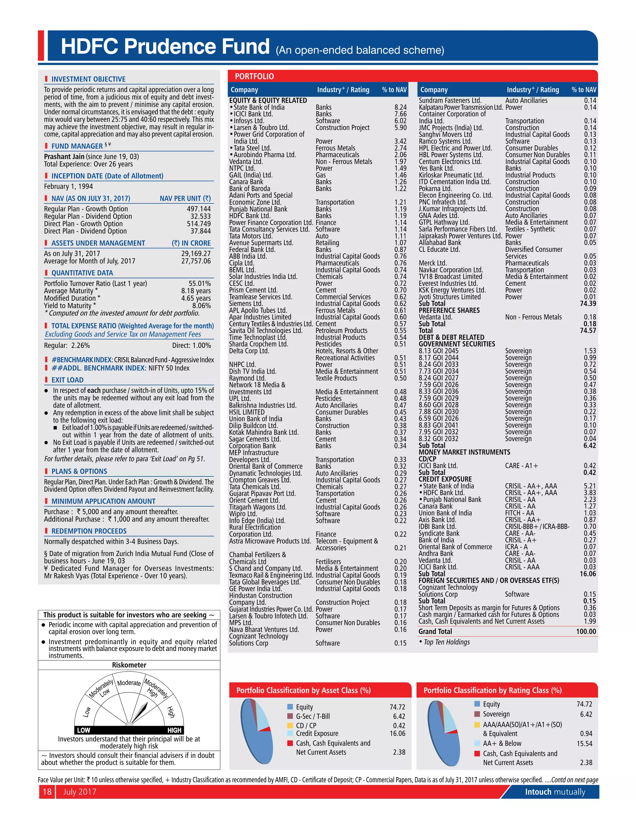 18	 July 2017	 Intouch mutually
This product is suitable for investors who are seeking ~
l	 Periodic income with capital appreciation and prevention of
capital erosion over long term.
l	 Investment predominantly in equity and equity related
instruments with balance exposure to debt and money market
instruments.
Riskometer
Investors understand that their principal will be at
moderately high risk
~ Investors should consult their financial advisers if in doubt
about whether the product is suitable for them.
Equity 74.72
G-Sec / T-Bill 6.42
CD / CP 0.42
Credit Exposure 16.06
Cash, Cash Equivalents and
Net Current Assets 2.38
Portfolio Classification by Asset Class (%)
Equity 74.72
Sovereign 6.42
AAA/AAA(SO)/A1+/A1+(SO)
& Equivalent 0.94
AA+ & Below 15.54
Cash, Cash Equivalents and
Net Current Assets 2.38
Portfolio Classification by Rating Class (%)
l	 investment objective
To provide periodic returns and capital appreciation over a long
period of time, from a judicious mix of equity and debt invest-
ments, with the aim to prevent / minimise any capital erosion.
Under normal circumstances, it is envisaged that the debt : equity
mix would vary between 25:75 and 40:60 respectively. This mix
may achieve the investment objective, may result in regular in-
come, capital appreciation and may also prevent capital erosion.
l	 Fund Manager § ¥
Prashant Jain (since June 19, 03)
Total Experience: Over 26 years
l	 Inception Date (Date of Allotment)
February 1, 1994
	 NAV (as on July 31, 2017)	 NAV per Unit (`)
Regular Plan - Growth Option	 497.144
Regular Plan - Dividend Option	 32.533
Direct Plan - Growth Option	 514.749
Direct Plan - Dividend Option	 37.844
	 aSSETS UNDER MANAGEMENT	 (`) IN CRORE
As on July 31, 2017	 29,169.27
Average for Month of July, 2017	 27,757.06
l	 quantitative data
Portfolio Turnover Ratio (Last 1 year)	 55.01%
Average Maturity *	 8.18 years
Modified Duration *	 4.65 years
Yield to Maturity *	 8.06%
* Computed on the invested amount for debt portfolio.
	 Total Expense Ratio (Weighted Average for the month)
Excluding Goods and Service Tax on Management Fees
Regular: 2.26%	 Direct: 1.00%
l	 #BENCHMARKINDEX:CRISILBalancedFund-AggressiveIndex
l	 ##addl. BENCHMARK INDEX: NIFTY 50 Index
l	 Exit Load
l	 In respect of each purchase / switch-in of Units, upto 15% of
the units may be redeemed without any exit load from the
date of allotment.
l	 Any redemption in excess of the above limit shall be subject
to the following exit load:
	 n	 Exitloadof1.00%ispayableifUnitsareredeemed/switched-
out within 1 year from the date of allotment of units.
l	 No Exit Load is payable if Units are redeemed / switched-out
after 1 year from the date of allotment.
For further details, please refer to para ‘Exit Load’ on Pg 51.
l	 PlanS & Options
Regular Plan, Direct Plan. Under Each Plan : Growth & Dividend. The
Dividend Option offers Dividend Payout and Reinvestment facility.
l	 Minimum Application Amount
Purchase : ` 5,000 and any amount thereafter.
Additional Purchase : ` 1,000 and any amount thereafter.
l	 Redemption Proceeds
Normally despatched within 3-4 Business Days.
§ Date of migration from Zurich India Mutual Fund (Close of
business hours - June 19, 03
¥ Dedicated Fund Manager for Overseas Investments:
Mr Rakesh Vyas (Total Experience - Over 10 years).
HDFC Prudence Fund (An open-ended balanced scheme)
Face Value per Unit: ` 10 unless otherwise specified, + Industry Classification as recommended by AMFI, CD - Certificate of Deposit; CP - Commercial Papers, Data is as of July 31, 2017 unless otherwise specified. ....Contd on next page
Portfolio
Company Industry+ / Rating % to NAV
Equity & Equity Related
•	State Bank of India Banks 8.24
•	ICICI Bank Ltd. Banks 7.66
•	Infosys Ltd. Software 6.02
•	Larsen & Toubro Ltd. Construction Project 5.90
•	Power Grid Corporation of
India Ltd. Power 3.42
•	Tata Steel Ltd. Ferrous Metals 2.74
•	Aurobindo Pharma Ltd. Pharmaceuticals 2.06
Vedanta Ltd. Non - Ferrous Metals 1.97
NTPC Ltd. Power 1.49
GAIL (India) Ltd. Gas 1.46
Canara Bank Banks 1.26
Bank of Baroda Banks 1.22
Adani Ports and Special
Economic Zone Ltd. Transportation 1.21
Punjab National Bank Banks 1.19
HDFC Bank Ltd. Banks 1.19
Power Finance Corporation Ltd. Finance 1.14
Tata Consultancy Services Ltd. Software 1.14
Tata Motors Ltd. Auto 1.11
Avenue Supermarts Ltd. Retailing 1.07
Federal Bank Ltd. Banks 0.87
ABB India Ltd. Industrial Capital Goods 0.76
Cipla Ltd. Pharmaceuticals 0.76
BEML Ltd. Industrial Capital Goods 0.74
Solar Industries India Ltd. Chemicals 0.74
CESC Ltd. Power 0.72
Prism Cement Ltd. Cement 0.70
Teamlease Services Ltd. Commercial Services 0.62
Siemens Ltd. Industrial Capital Goods 0.62
APL Apollo Tubes Ltd. Ferrous Metals 0.61
Apar Industries Limited Industrial Capital Goods 0.60
Century Textiles & Industries Ltd. Cement 0.57
Savita Oil Technologies Ltd. Petroleum Products 0.55
Time Technoplast Ltd. Industrial Products 0.54
Sharda Cropchem Ltd. Pesticides 0.51
Delta Corp Ltd. Hotels, Resorts & Other
Recreational Activities 0.51
NHPC Ltd. Power 0.51
Dish TV India Ltd. Media & Entertainment 0.51
Raymond Ltd. Textile Products 0.50
Network 18 Media &
Investments Ltd Media & Entertainment 0.48
UPL Ltd. Pesticides 0.48
Balkrishna Industries Ltd. Auto Ancillaries 0.47
HSIL LIMITED Consumer Durables 0.45
Union Bank of India Banks 0.43
Dilip Buildcon Ltd. Construction 0.38
Kotak Mahindra Bank Ltd. Banks 0.37
Sagar Cements Ltd. Cement 0.34
Corporation Bank Banks 0.34
MEP Infrastructure
Developers Ltd. Transportation 0.33
Oriental Bank of Commerce Banks 0.32
Dynamatic Technologies Ltd. Auto Ancillaries 0.29
Crompton Greaves Ltd. Industrial Capital Goods 0.27
Tata Chemicals Ltd. Chemicals 0.27
Gujarat Pipavav Port Ltd. Transportation 0.26
Orient Cement Ltd. Cement 0.26
Titagarh Wagons Ltd. Industrial Capital Goods 0.26
Wipro Ltd. Software 0.23
Info Edge (India) Ltd. Software 0.22
Rural Electrification
Corporation Ltd. Finance 0.22
Astra Microwave Products Ltd. Telecom - Equipment &
Accessories 0.21
Chambal Fertilizers &
Chemicals Ltd Fertilisers 0.20
S Chand and Company Ltd. Media & Entertainment 0.20
Texmaco Rail & Engineering Ltd. Industrial Capital Goods 0.19
Tata Global Beverages Ltd. Consumer Non Durables 0.18
GE Power India Ltd. Industrial Capital Goods 0.18
Hindustan Construction
Company Ltd. Construction Project 0.18
Gujarat Industries Power Co. Ltd. Power 0.17
Larsen & Toubro Infotech Ltd. Software 0.17
MPS Ltd. Consumer Non Durables 0.16
Nava Bharat Ventures Ltd. Power 0.16
Cognizant Technology
Solutions Corp Software 0.15
Company Industry+ / Rating % to NAV
Sundram Fasteners Ltd. Auto Ancillaries 0.14
KalpataruPowerTransmissionLtd. Power 0.14
Container Corporation of
India Ltd. Transportation 0.14
JMC Projects (India) Ltd. Construction 0.14
Sanghvi Movers Ltd Industrial Capital Goods 0.13
Ramco Systems Ltd. Software 0.13
HPL Electric and Power Ltd. Consumer Durables 0.12
HBL Power Systems Ltd. Consumer Non Durables 0.11
Centum Electronics Ltd. Industrial Capital Goods 0.10
Yes Bank Ltd. Banks 0.10
Kirloskar Pneumatic Ltd. Industrial Products 0.10
ITD Cementation India Ltd. Construction 0.10
Pokarna Ltd. Construction 0.09
Elecon Engineering Co. Ltd. Industrial Capital Goods 0.08
PNC Infratech Ltd. Construction 0.08
J.Kumar Infraprojects Ltd. Construction 0.08
GNA Axles Ltd. Auto Ancillaries 0.07
GTPL Hathway Ltd. Media & Entertainment 0.07
Sarla Performance Fibers Ltd. Textiles - Synthetic 0.07
Jaiprakash Power Ventures Ltd. Power 0.07
Allahabad Bank Banks 0.05
CL Educate Ltd. Diversified Consumer
Services 0.05
Merck Ltd. Pharmaceuticals 0.03
Navkar Corporation Ltd. Transportation 0.03
TV18 Broadcast Limited Media & Entertainment 0.02
Everest Industries Ltd. Cement 0.02
KSK Energy Ventures Ltd. Power 0.02
Jyoti Structures Limited Power 0.01
Sub Total 74.39
Preference Shares
Vedanta Ltd. Non - Ferrous Metals 0.18
Sub Total 0.18
Total 74.57
Debt & Debt Related
Government Securities
8.13 GOI 2045 Sovereign 1.53
8.17 GOI 2044 Sovereign 0.99
8.24 GOI 2033 Sovereign 0.72
7.73 GOI 2034 Sovereign 0.54
8.24 GOI 2027 Sovereign 0.50
7.59 GOI 2026 Sovereign 0.47
8.33 GOI 2036 Sovereign 0.38
7.59 GOI 2029 Sovereign 0.36
8.60 GOI 2028 Sovereign 0.33
7.88 GOI 2030 Sovereign 0.22
6.59 GOI 2026 Sovereign 0.17
8.83 GOI 2041 Sovereign 0.10
7.95 GOI 2032 Sovereign 0.07
8.32 GOI 2032 Sovereign 0.04
Sub Total 6.42
Money Market Instruments
CD/CP
ICICI Bank Ltd. CARE - A1+ 0.42
Sub Total 0.42
Credit Exposure
•	State Bank of India CRISIL - AA+, AAA 5.21
•	HDFC Bank Ltd. CRISIL - AA+, AAA 3.83
•	Punjab National Bank CRISIL - AA 2.23
Canara Bank CRISIL - AA 1.27
Union Bank of India FITCH - AA 1.03
Axis Bank Ltd. CRISIL - AA+ 0.87
IDBI Bank Ltd. CRISIL-BBB+/ICRA-BBB- 0.70
Syndicate Bank CARE - AA- 0.45
Bank of India CRISIL - A+ 0.27
Oriental Bank of Commerce ICRA - A 0.07
Andhra Bank CARE - AA- 0.07
Vedanta Ltd. CRISIL - AA 0.03
ICICI Bank Ltd. CRISIL - AAA 0.03
Sub Total 16.06
Foreign Securities and / or overseas ETF(s)
Cognizant Technology
Solutions Corp Software 0.15
Sub Total 0.15
Short Term Deposits as margin for Futures & Options 0.36
Cash margin / Earmarked cash for Futures & Options 0.03
Cash, Cash Equivalents and Net Current Assets 1.99
Grand Total 100.00
•	Top Ten Holdings
 